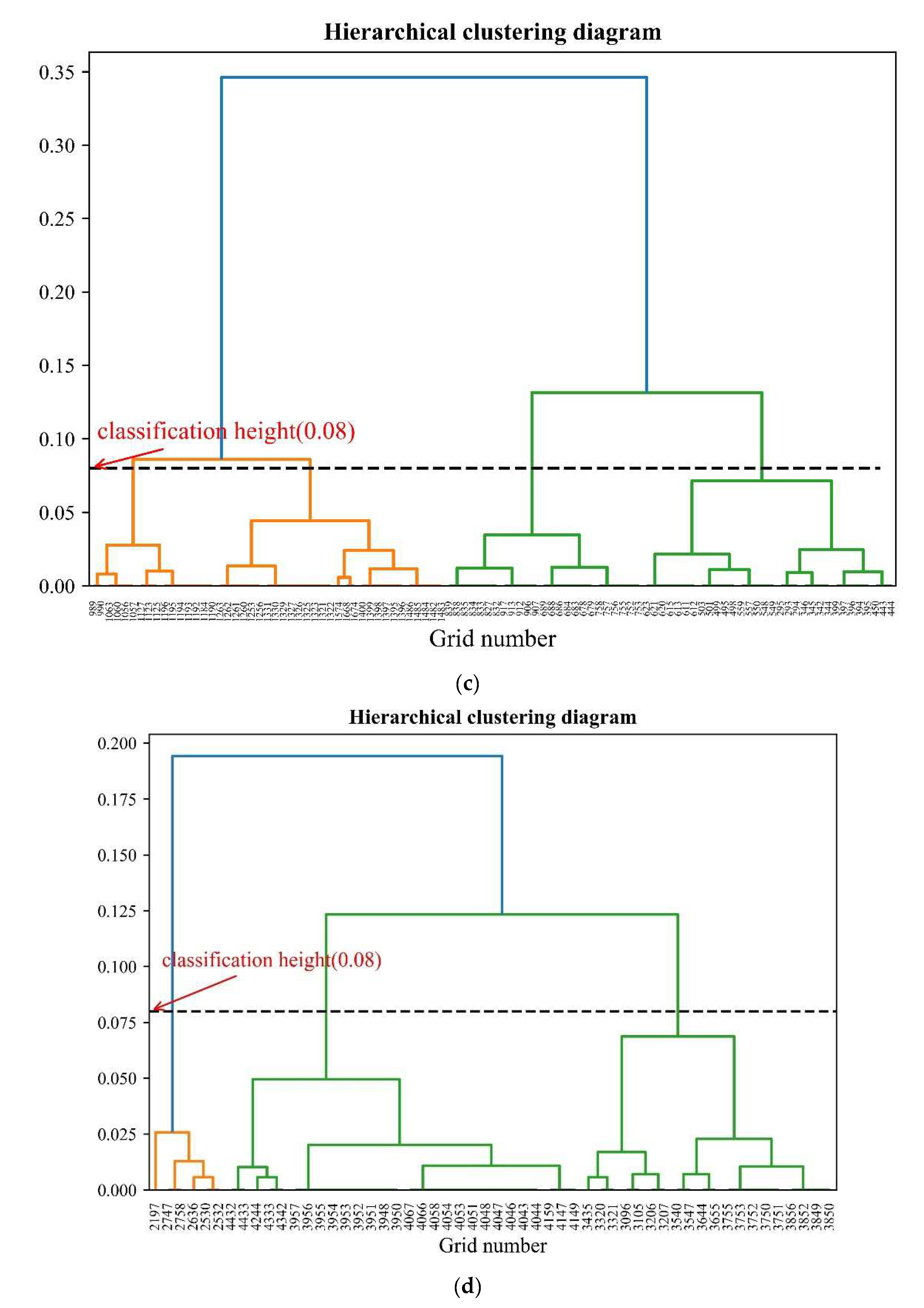 Sustainability 14 07566 g008b