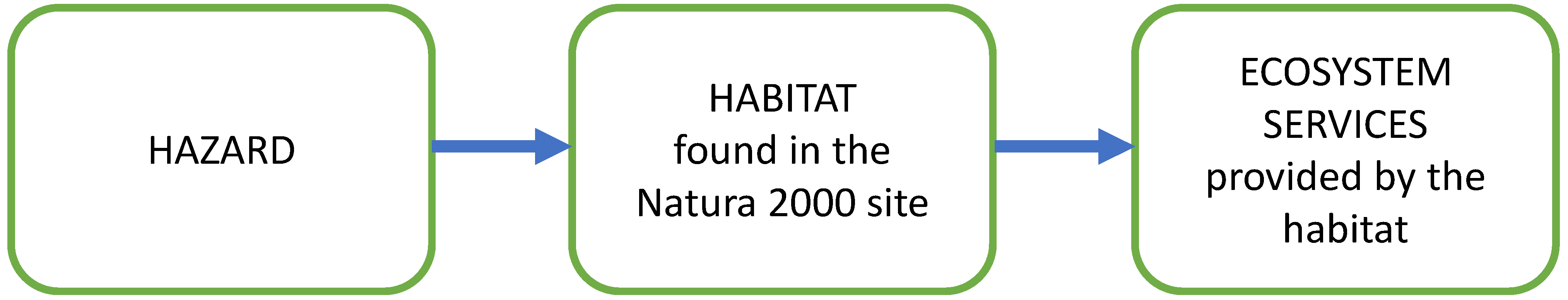 Sustainability 14 07567 g002 Sustainability 14 07567 g002