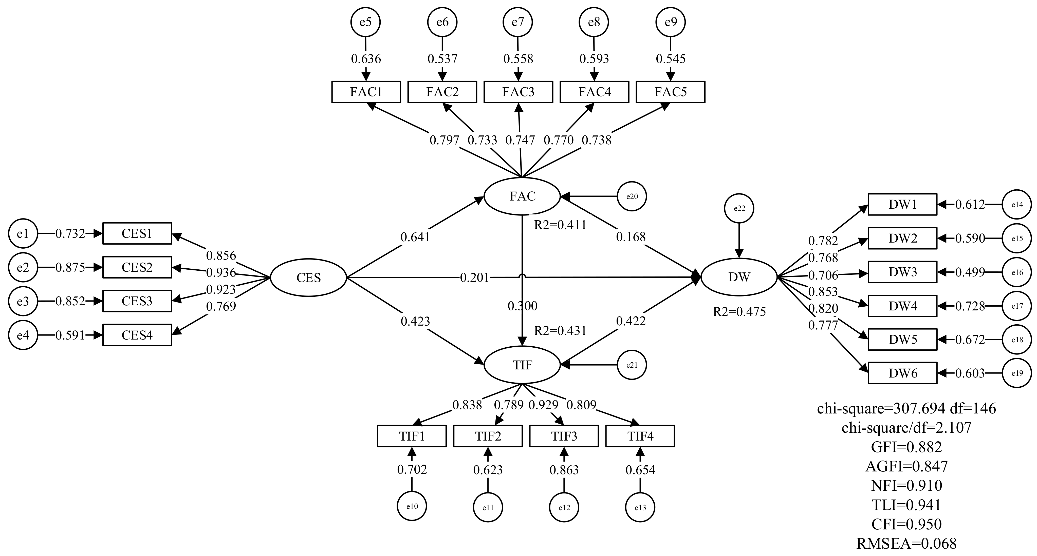 Sustainability 14 07570 g003 Sustainability 14 07570 g003