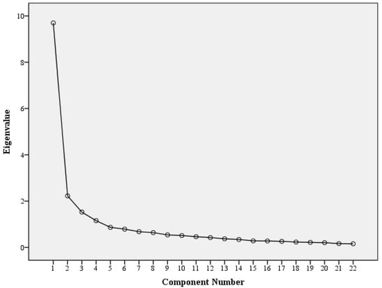Sustainability 14 07572 g0a1