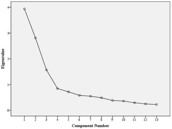 Sustainability 14 07572 g0a2