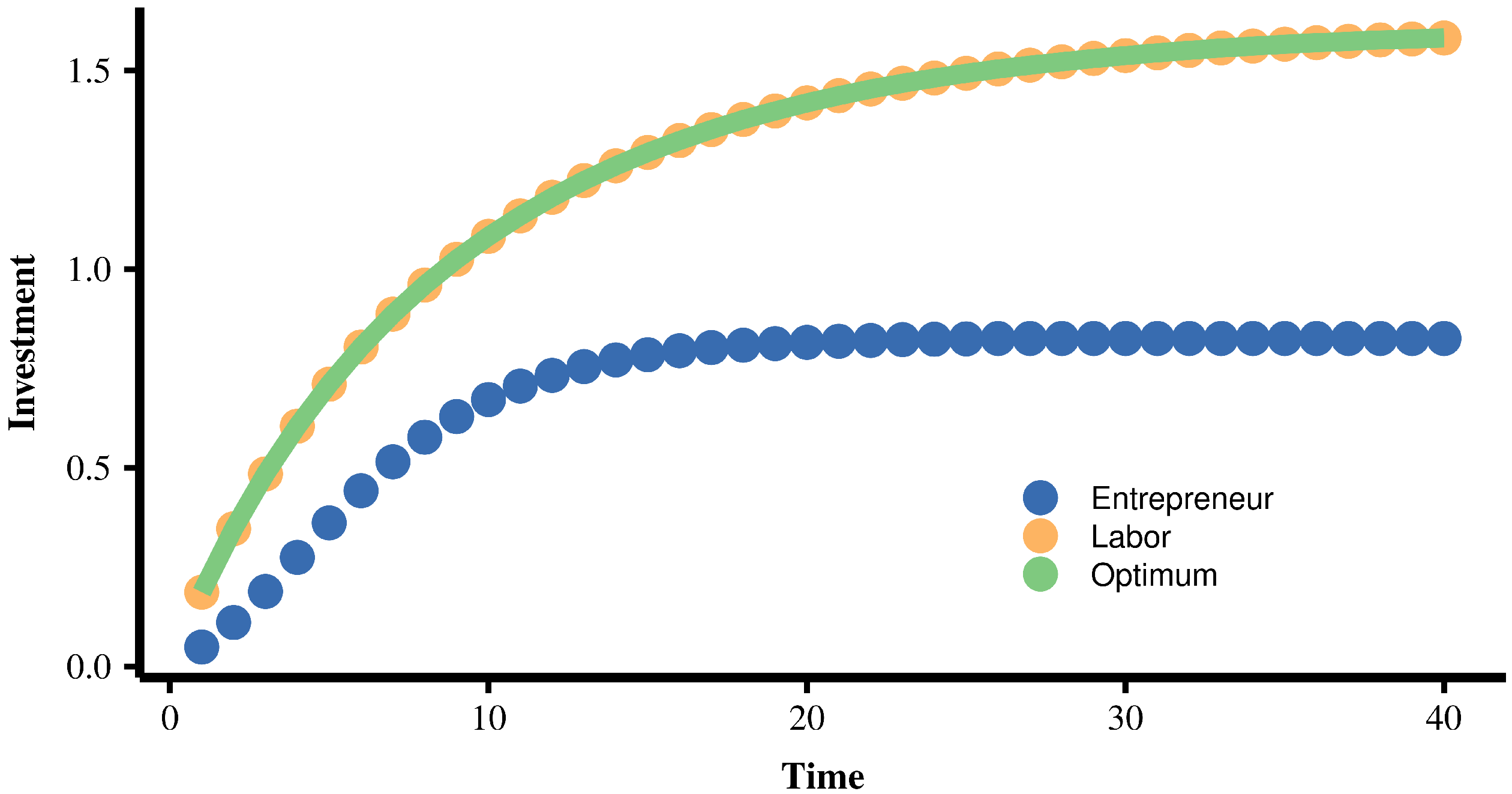 Sustainability 14 07573 g003