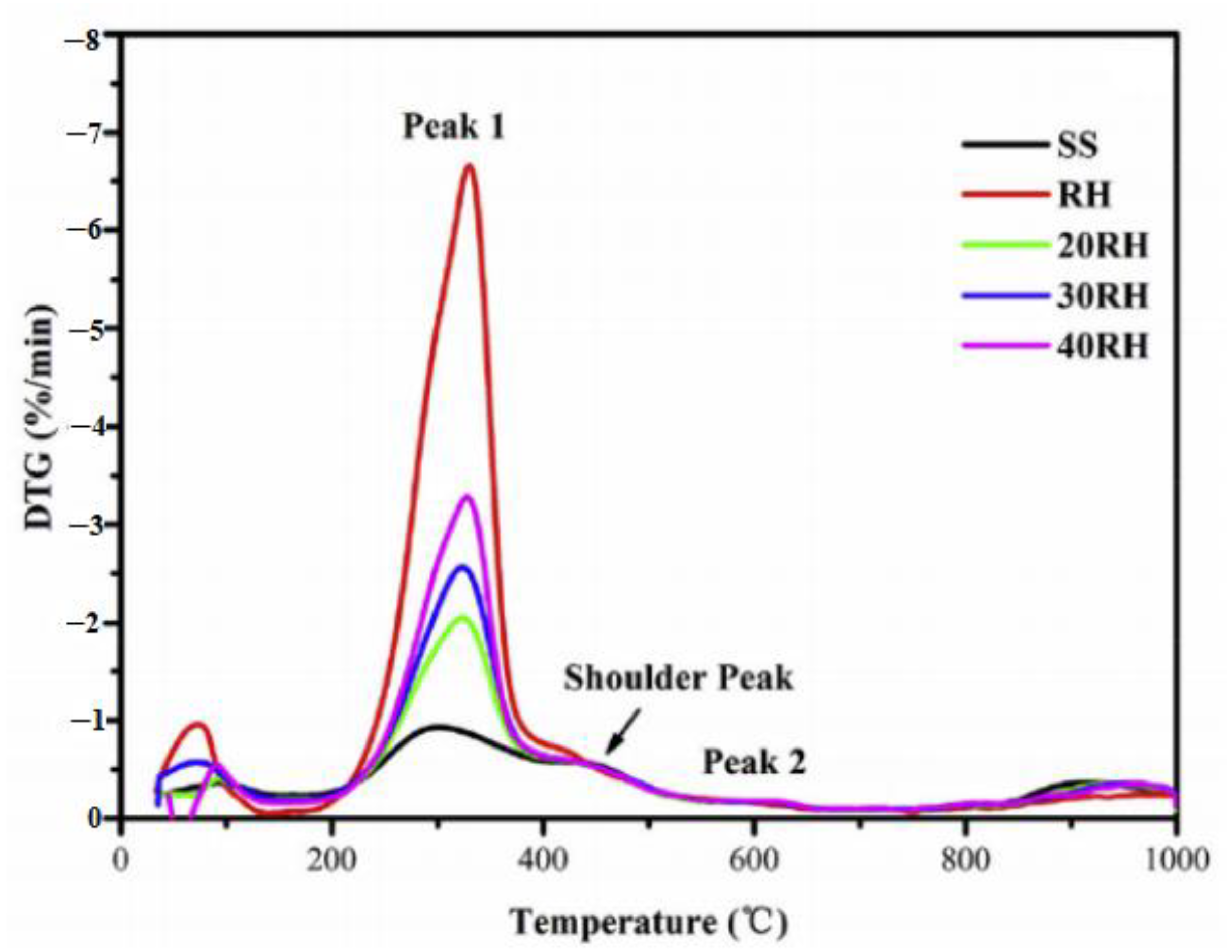 Sustainability 14 07574 g001