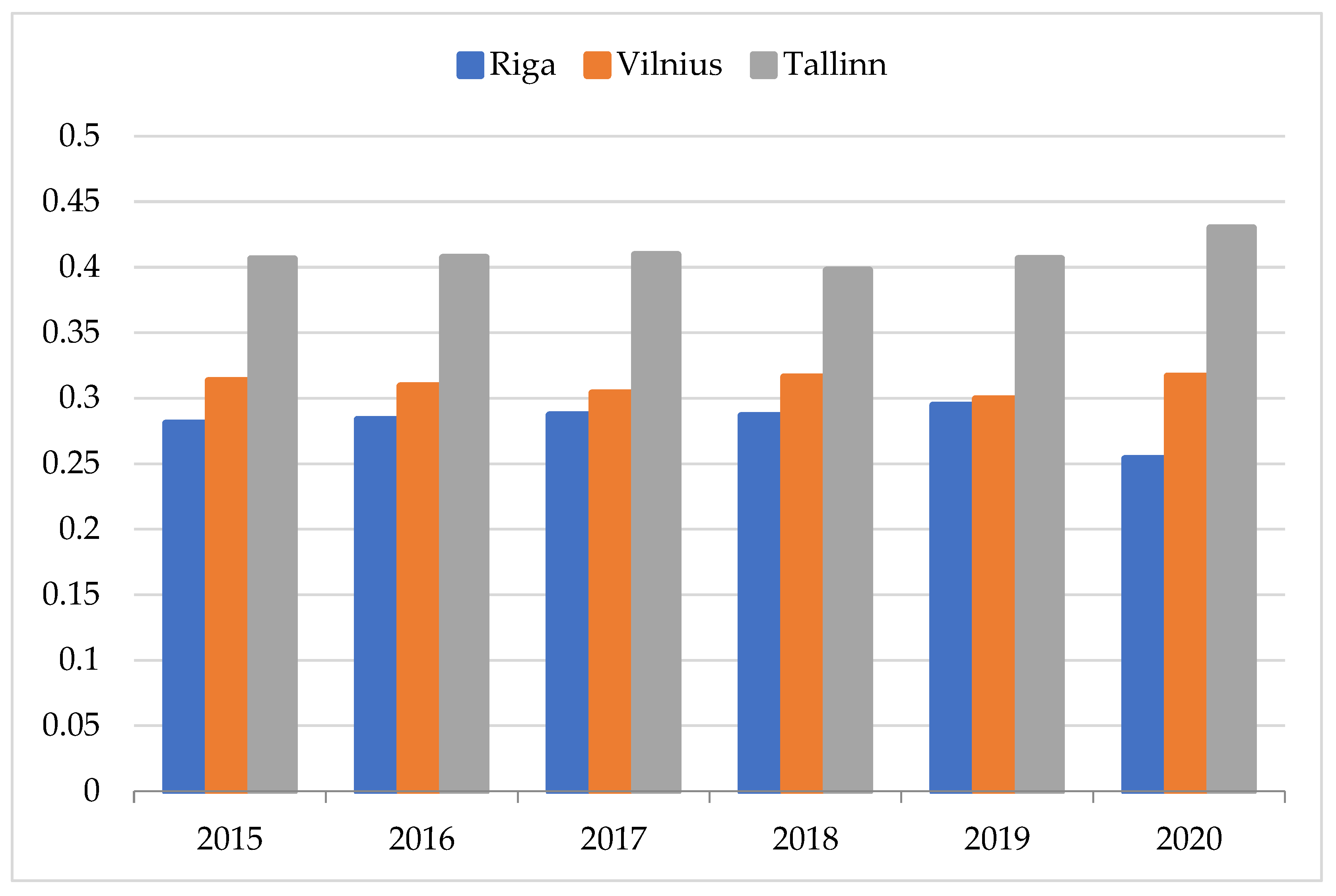 Sustainability 14 07575 g005
