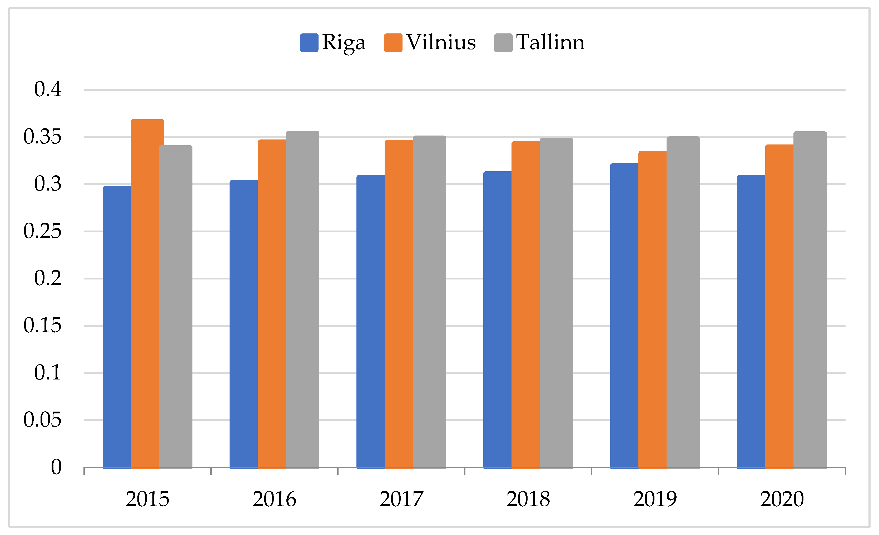 Sustainability 14 07575 g006