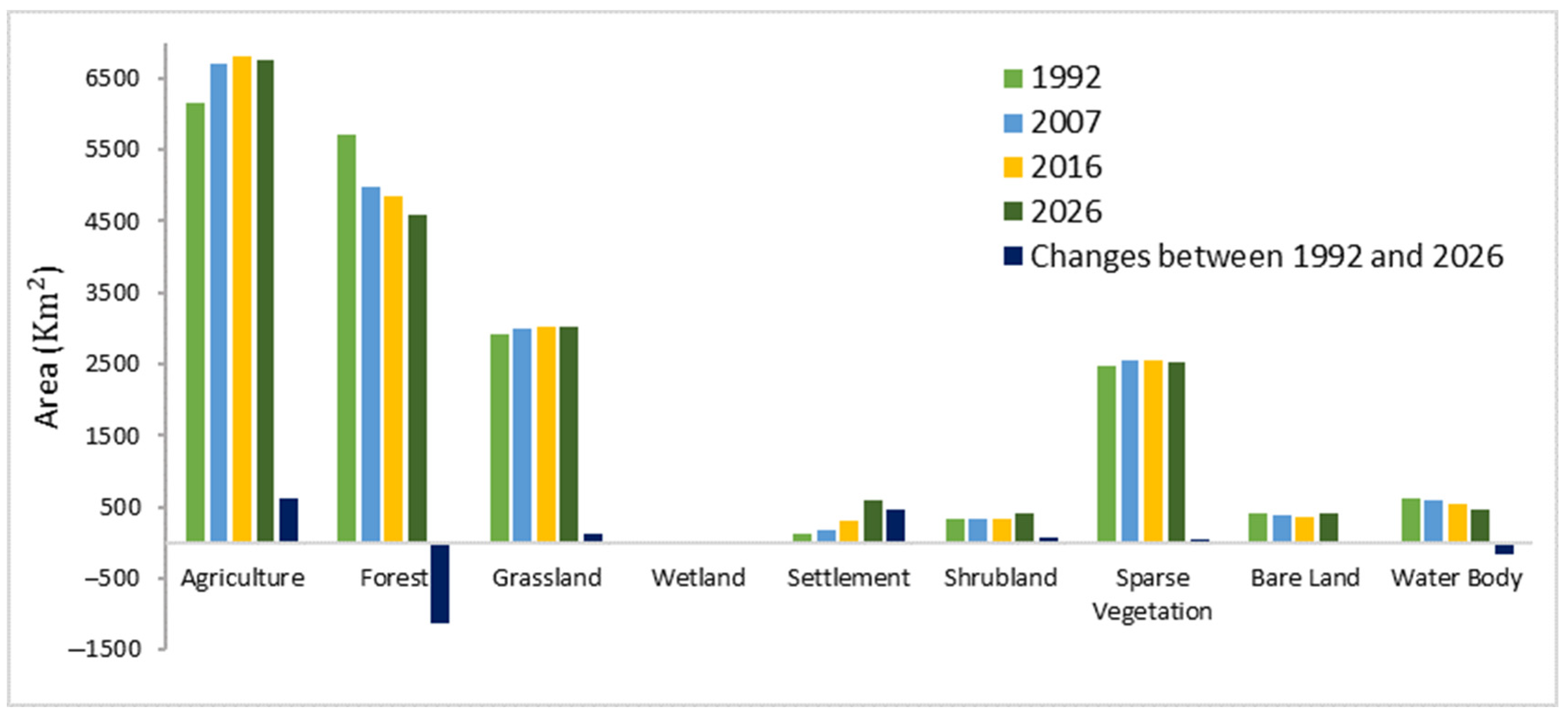 Sustainability 14 07578 g004 Sustainability 14 07578 g004
