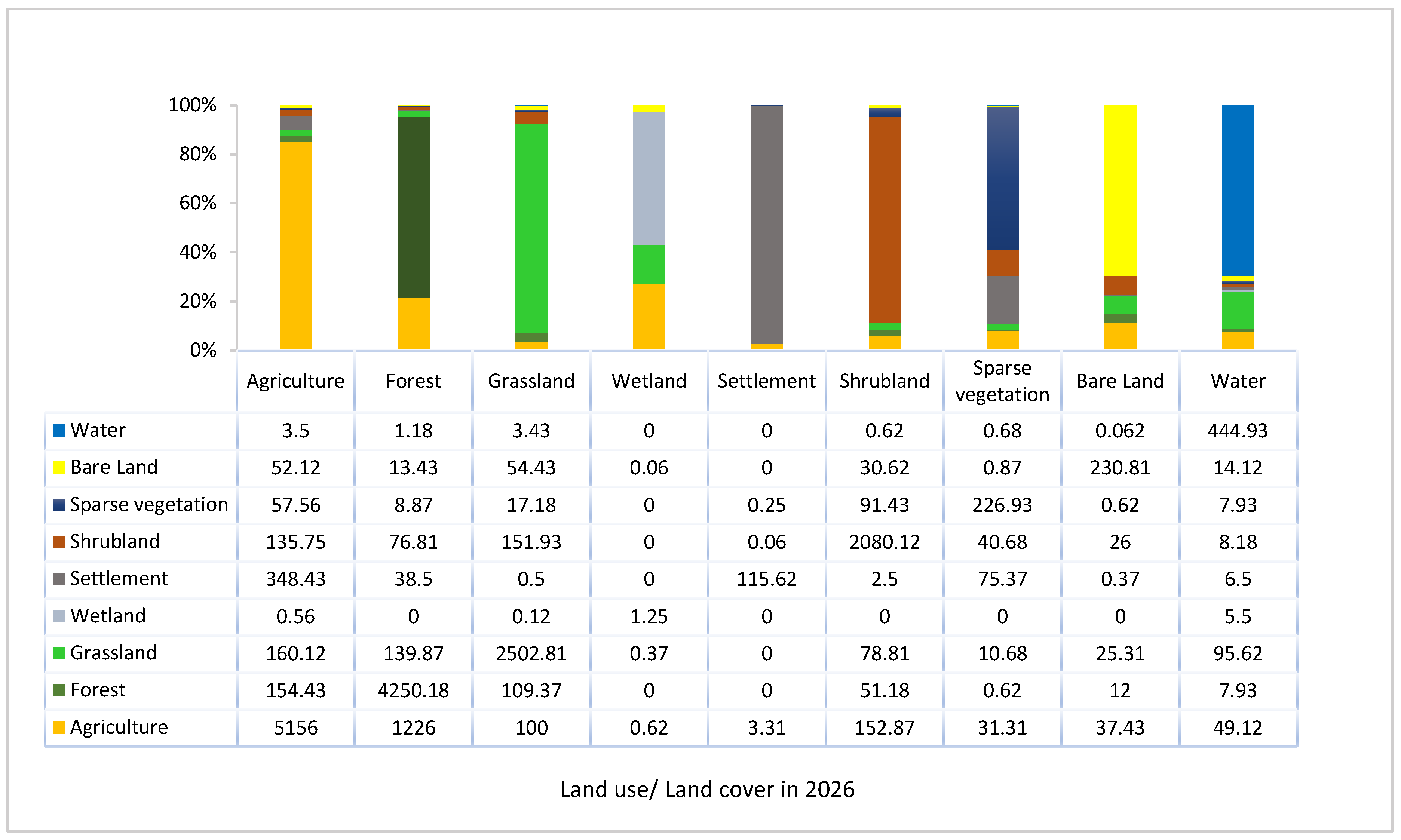 Sustainability 14 07578 g005 Sustainability 14 07578 g005
