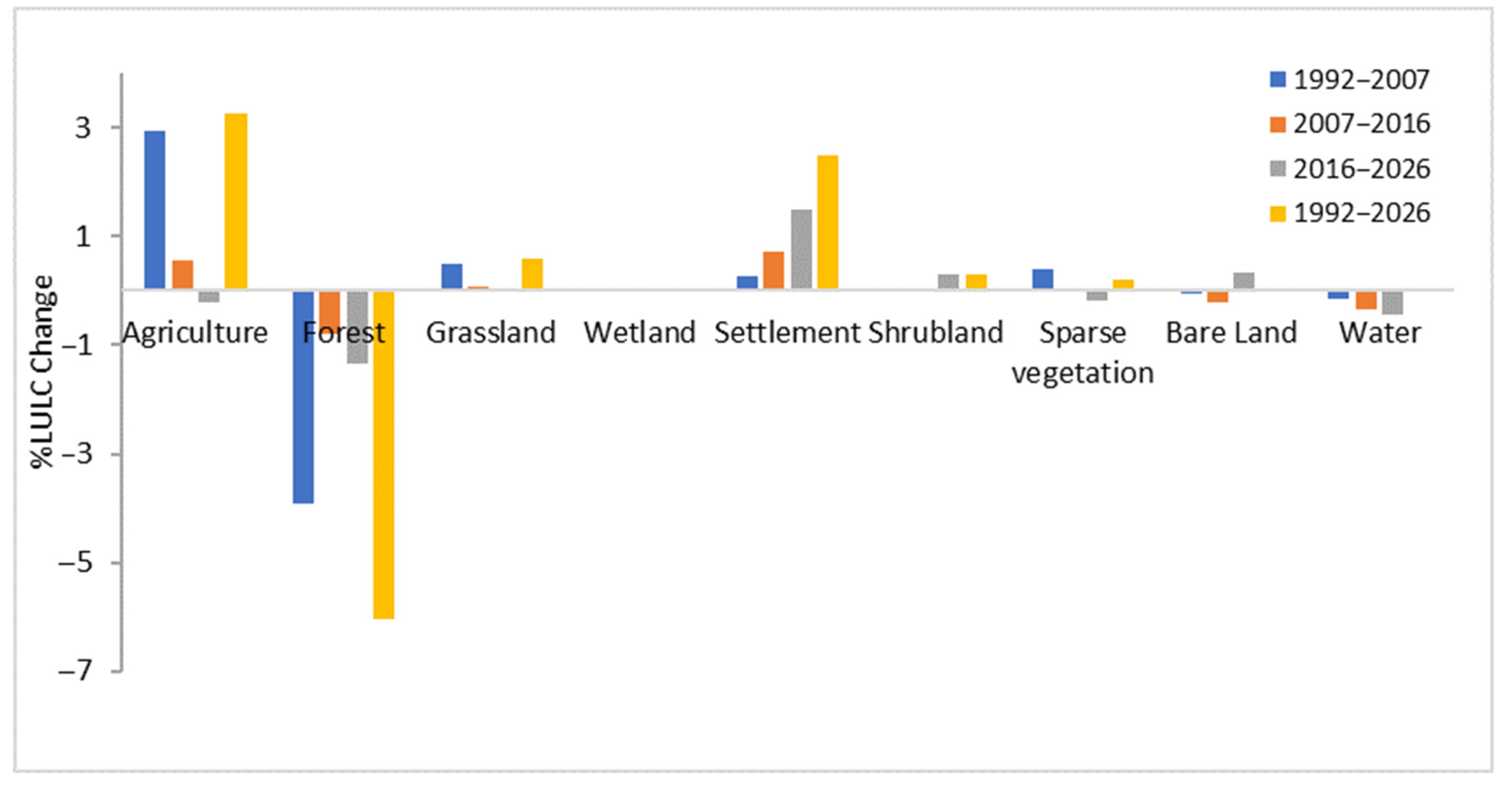 Sustainability 14 07578 g006 Sustainability 14 07578 g006