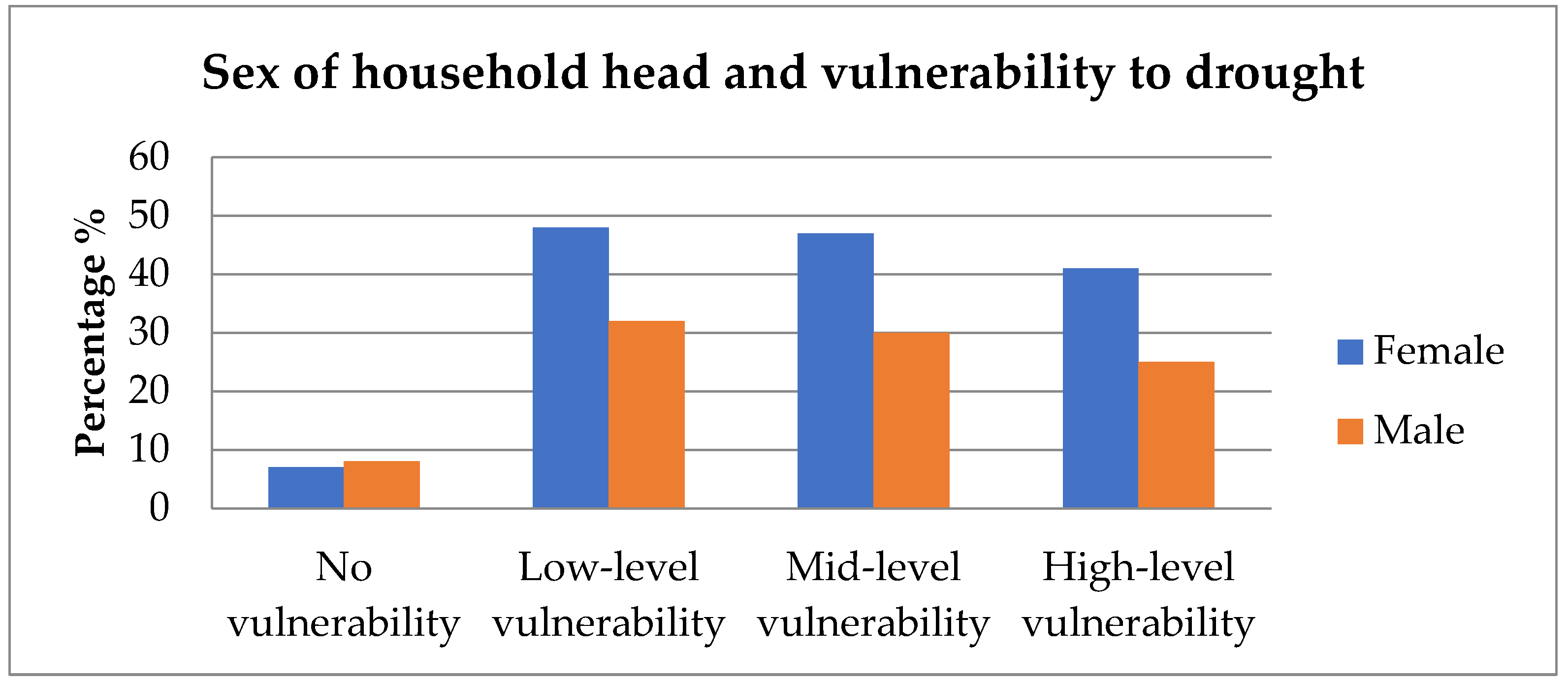 Sustainability 14 07582 g006