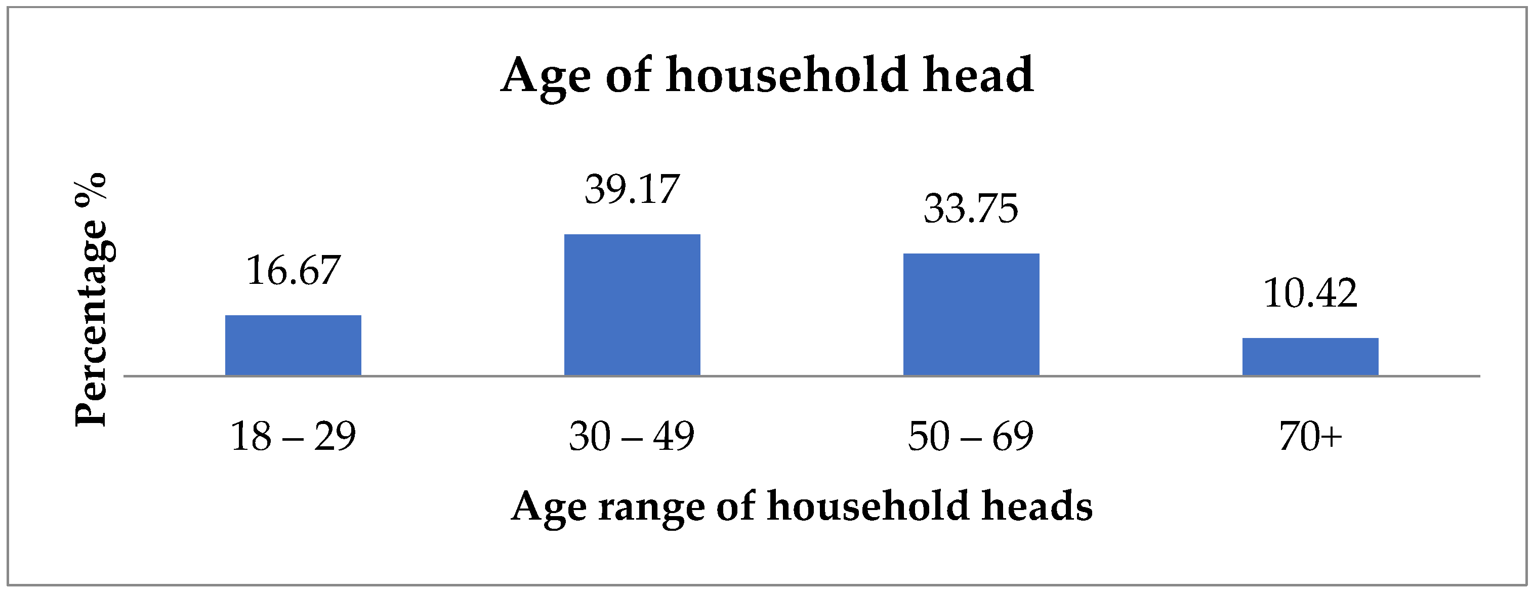 Sustainability 14 07582 g007