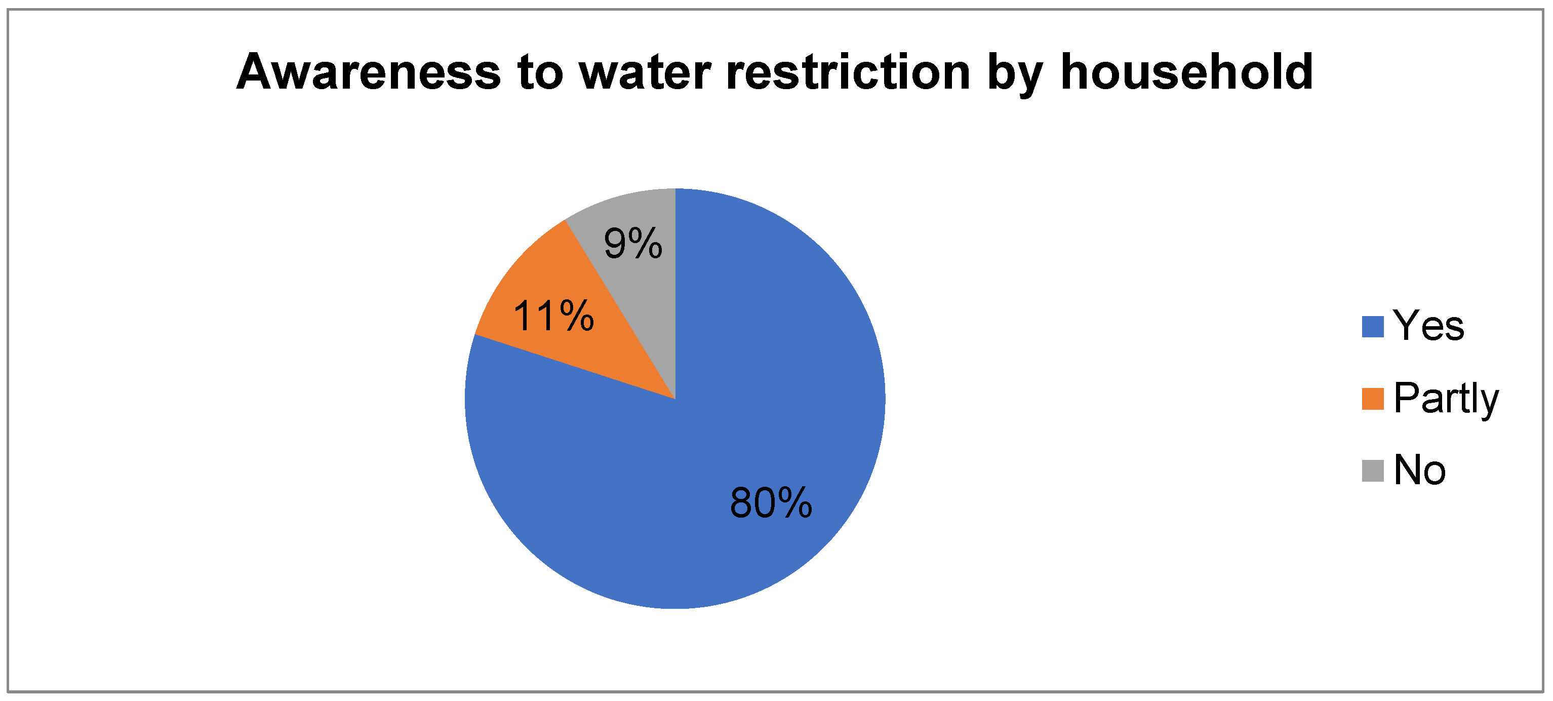 Sustainability 14 07582 g010