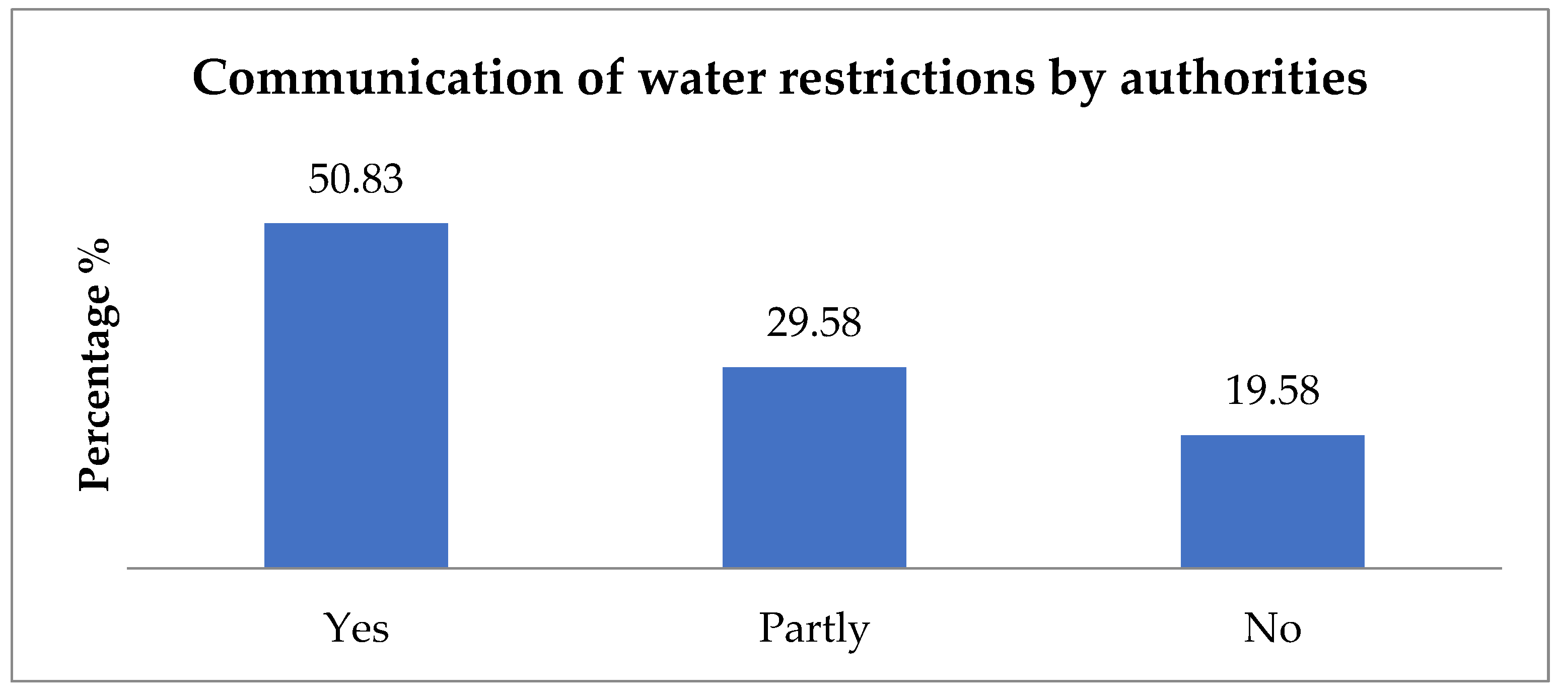 Sustainability 14 07582 g012
