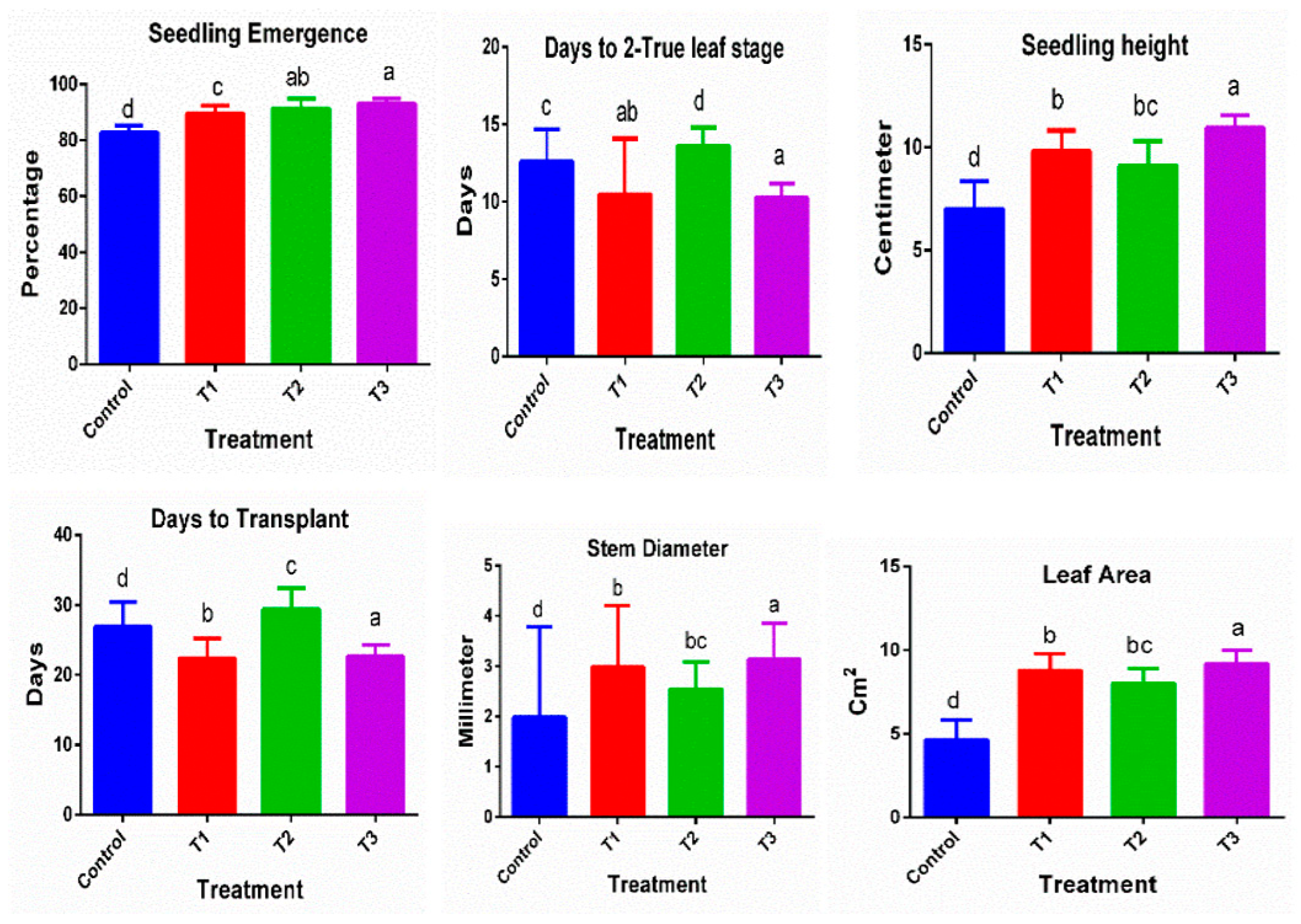 Sustainability 14 07583 g001