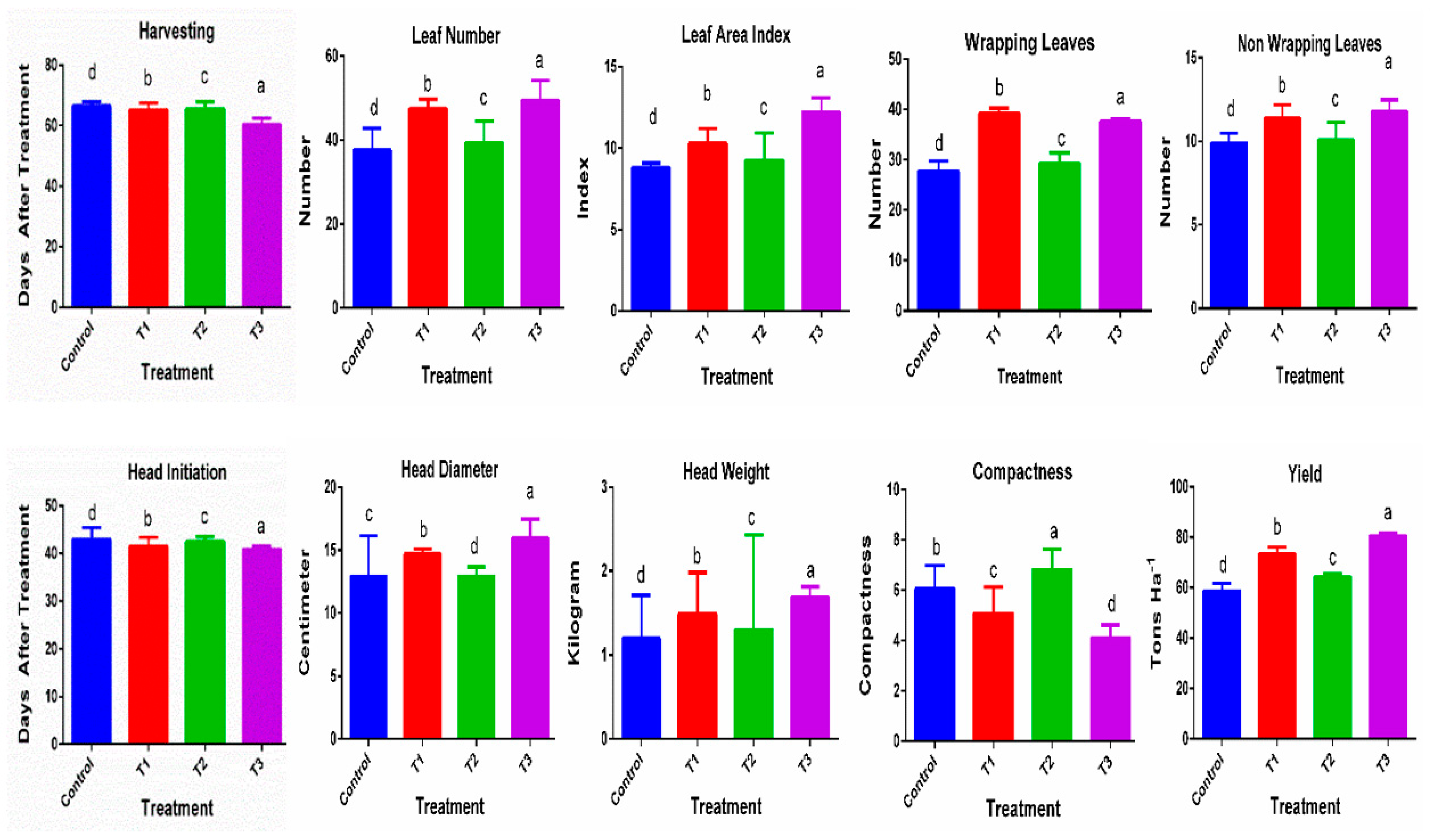 Sustainability 14 07583 g004