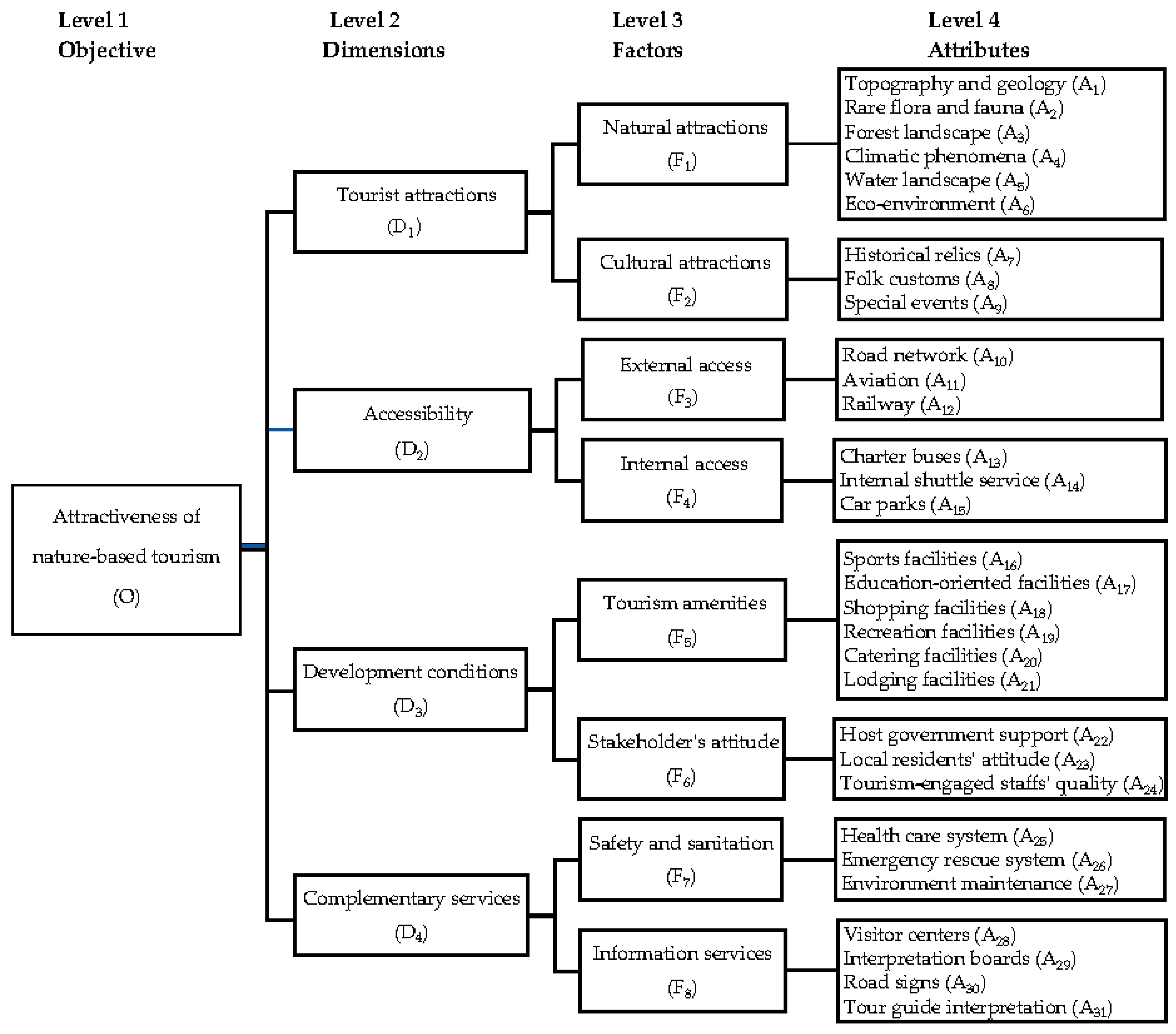 Sustainability 14 07584 g002