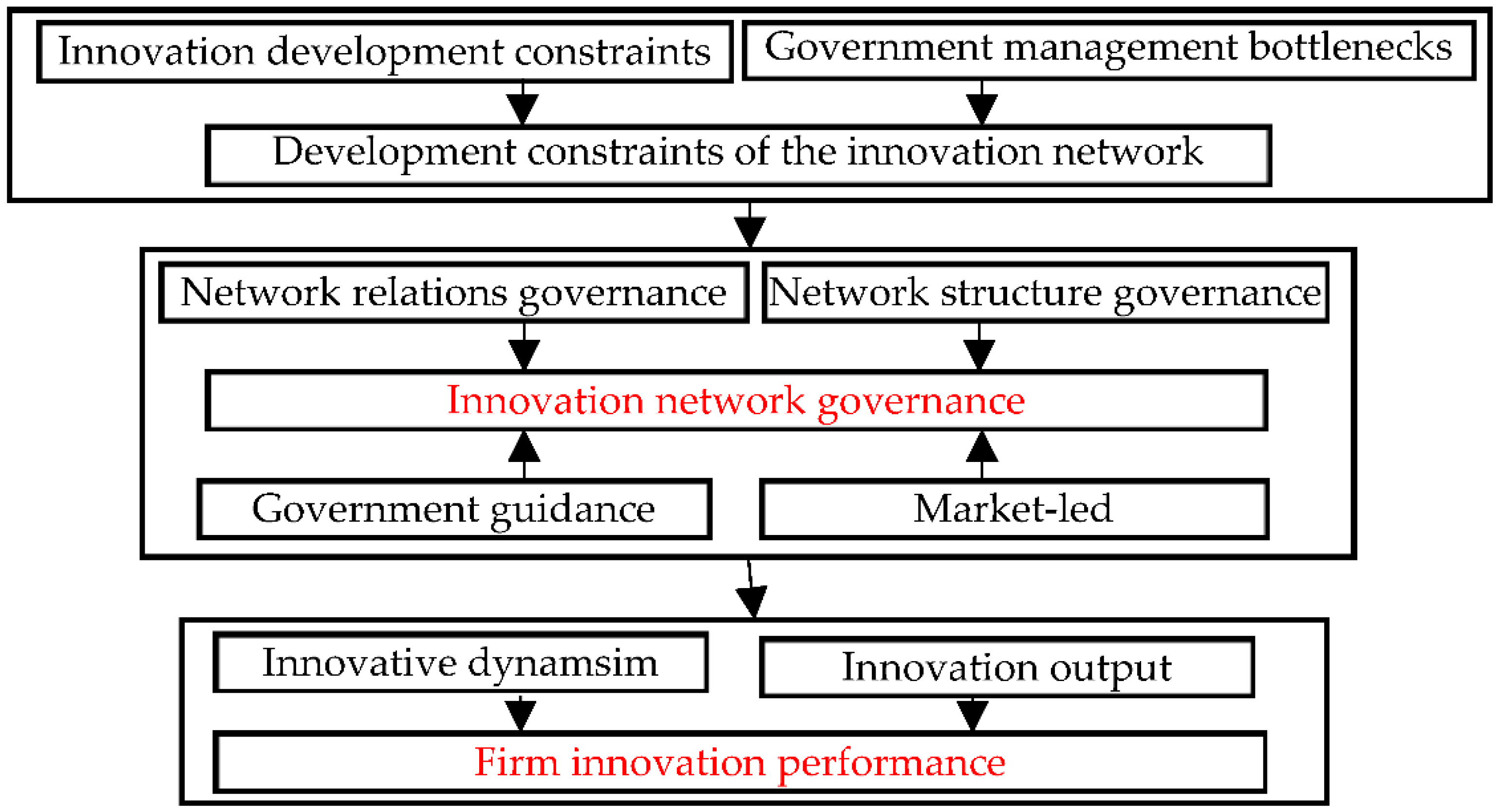 Sustainability 14 07589 g004