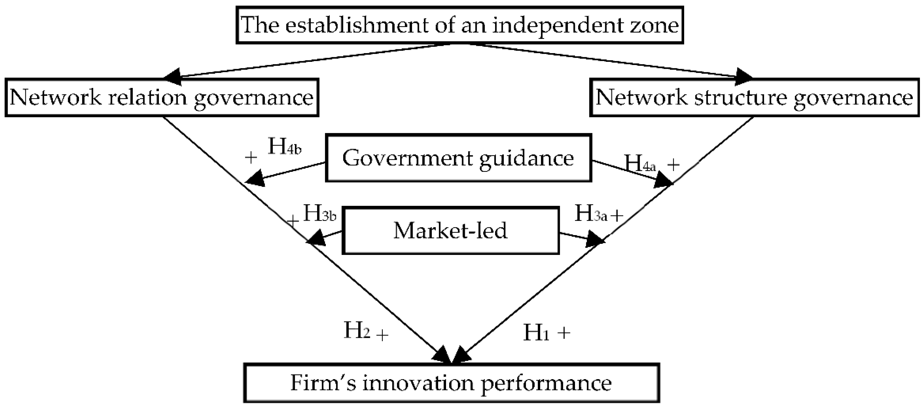 Sustainability 14 07589 g005