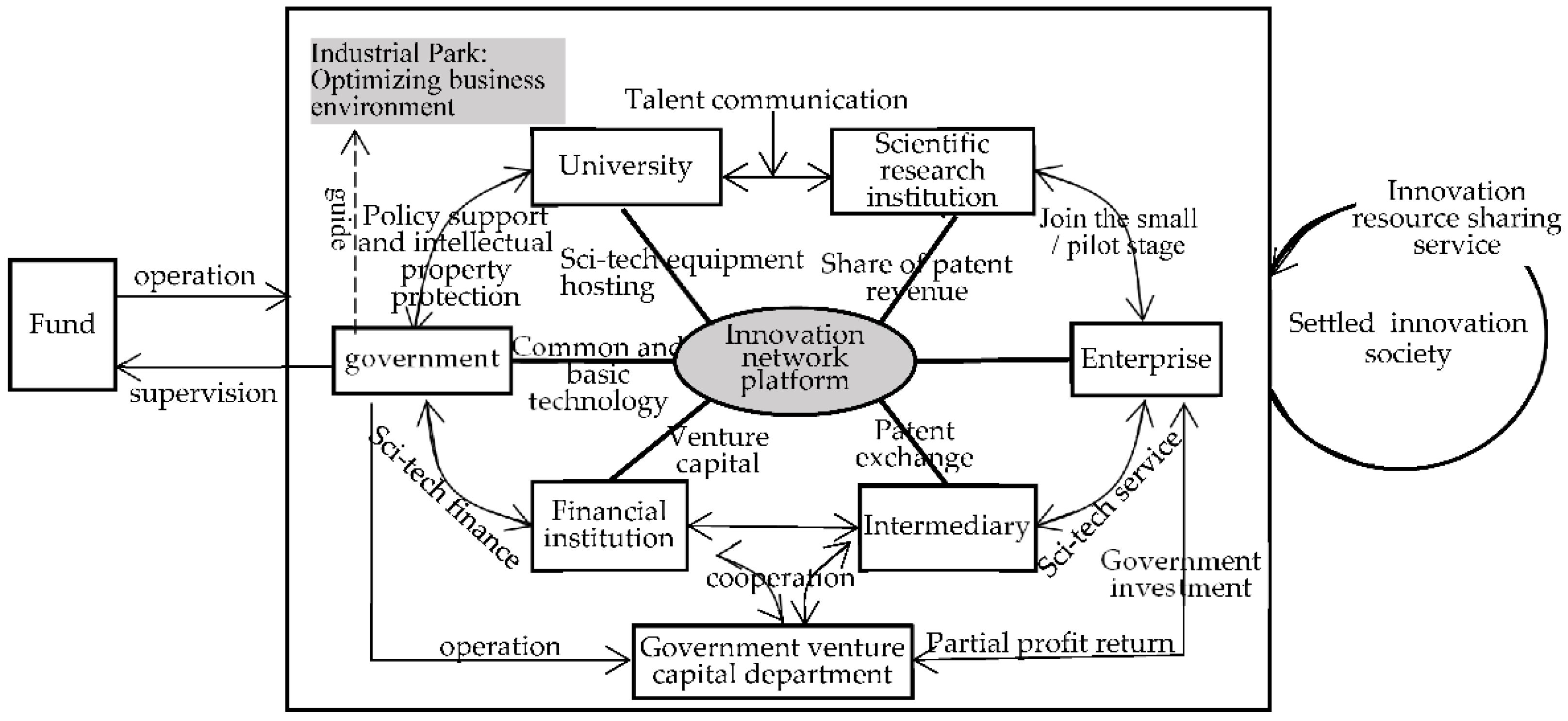 Sustainability 14 07589 g006