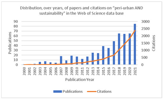 Sustainability 14 07591 g0a1