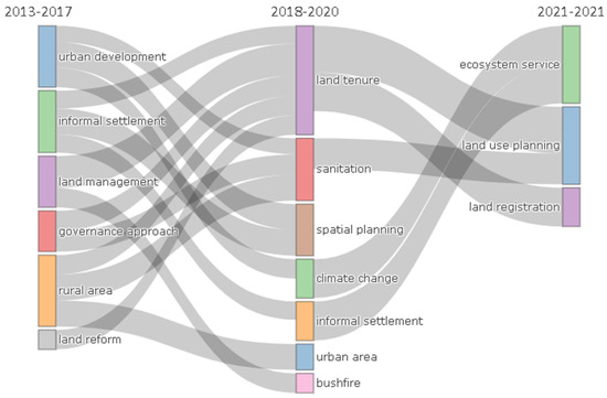 Sustainability 14 07591 g0a3