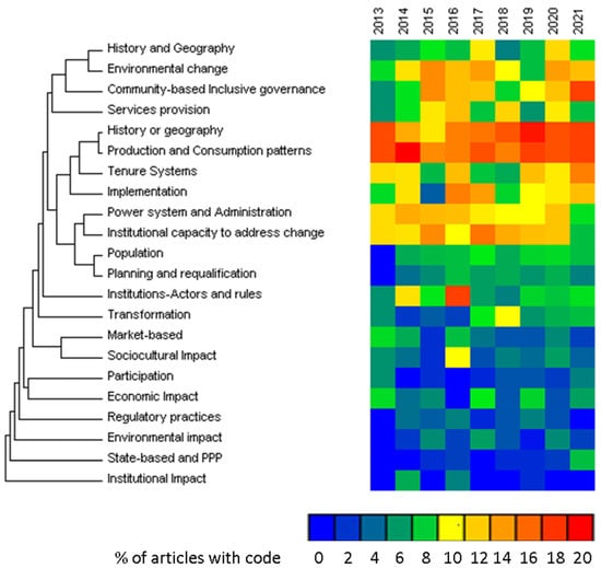 Sustainability 14 07591 g0a4