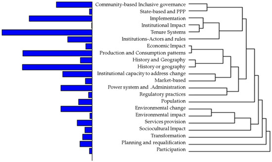 Sustainability 14 07591 g0a5