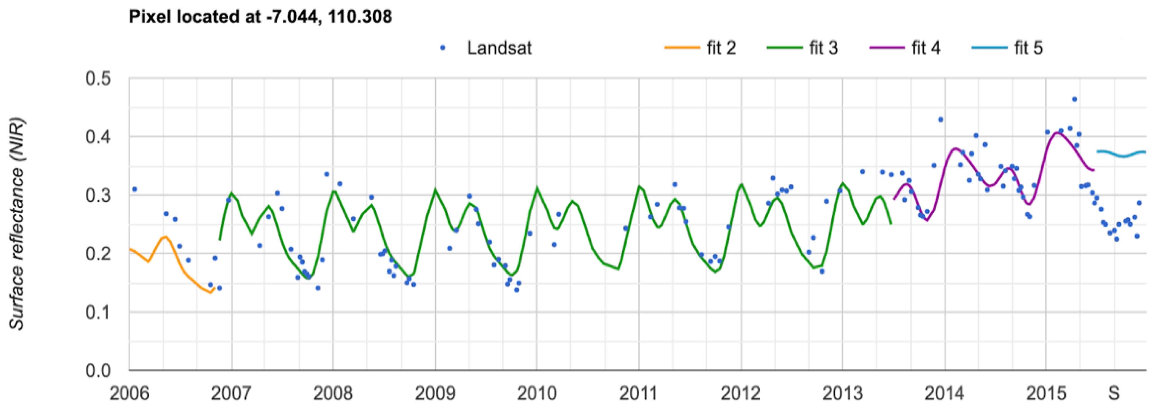 Sustainability 14 07592 g004