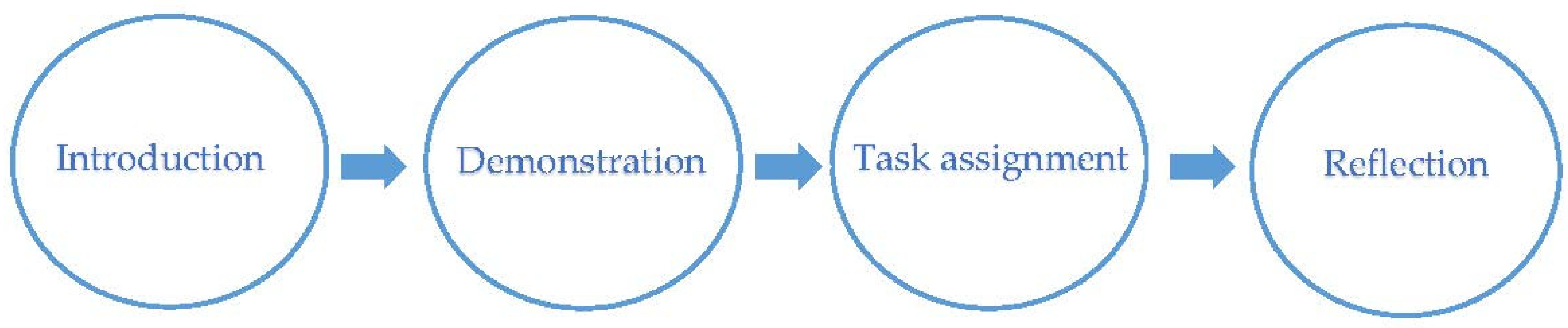 Sustainability 14 07598 g002