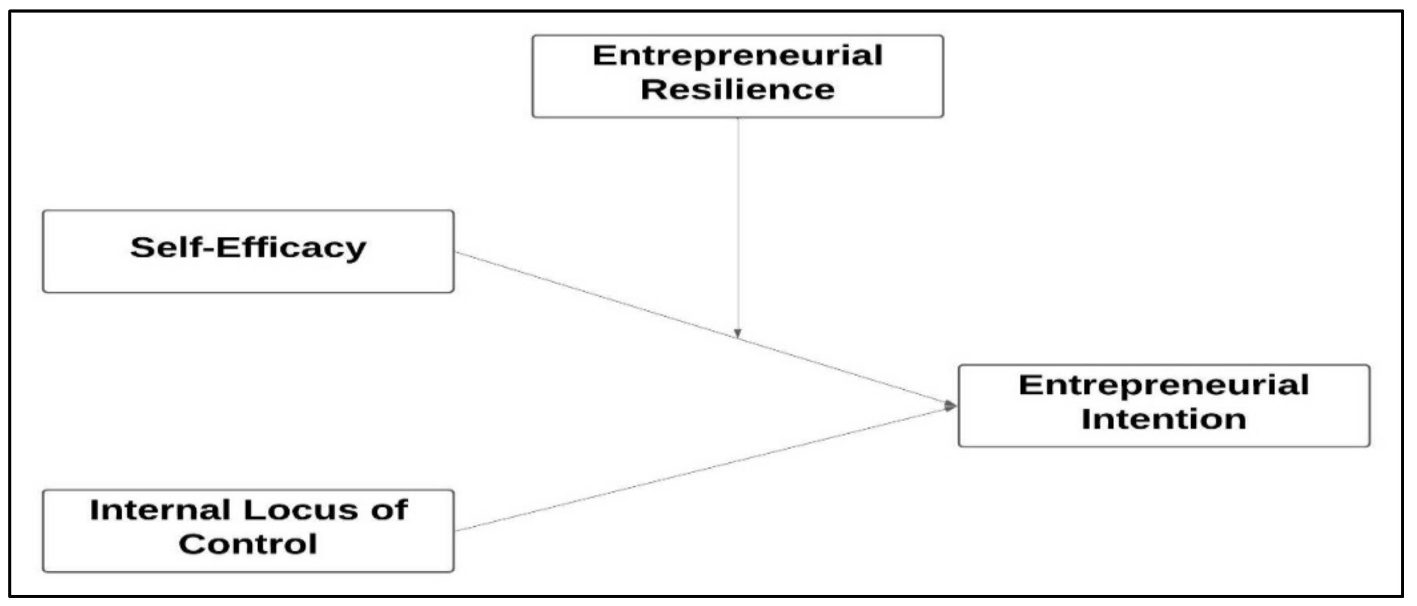 Sustainability 14 07604 g001