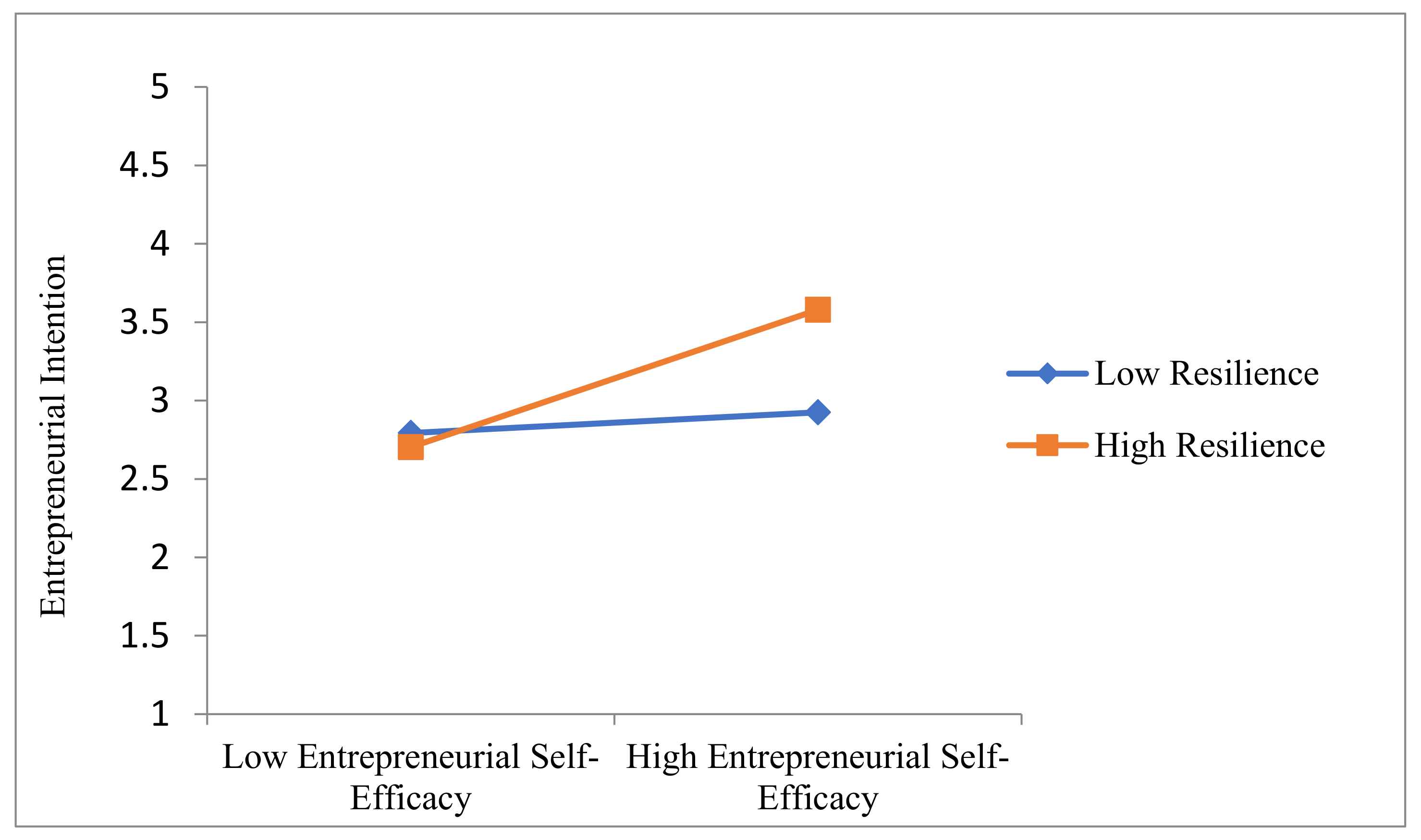 Sustainability 14 07604 g002