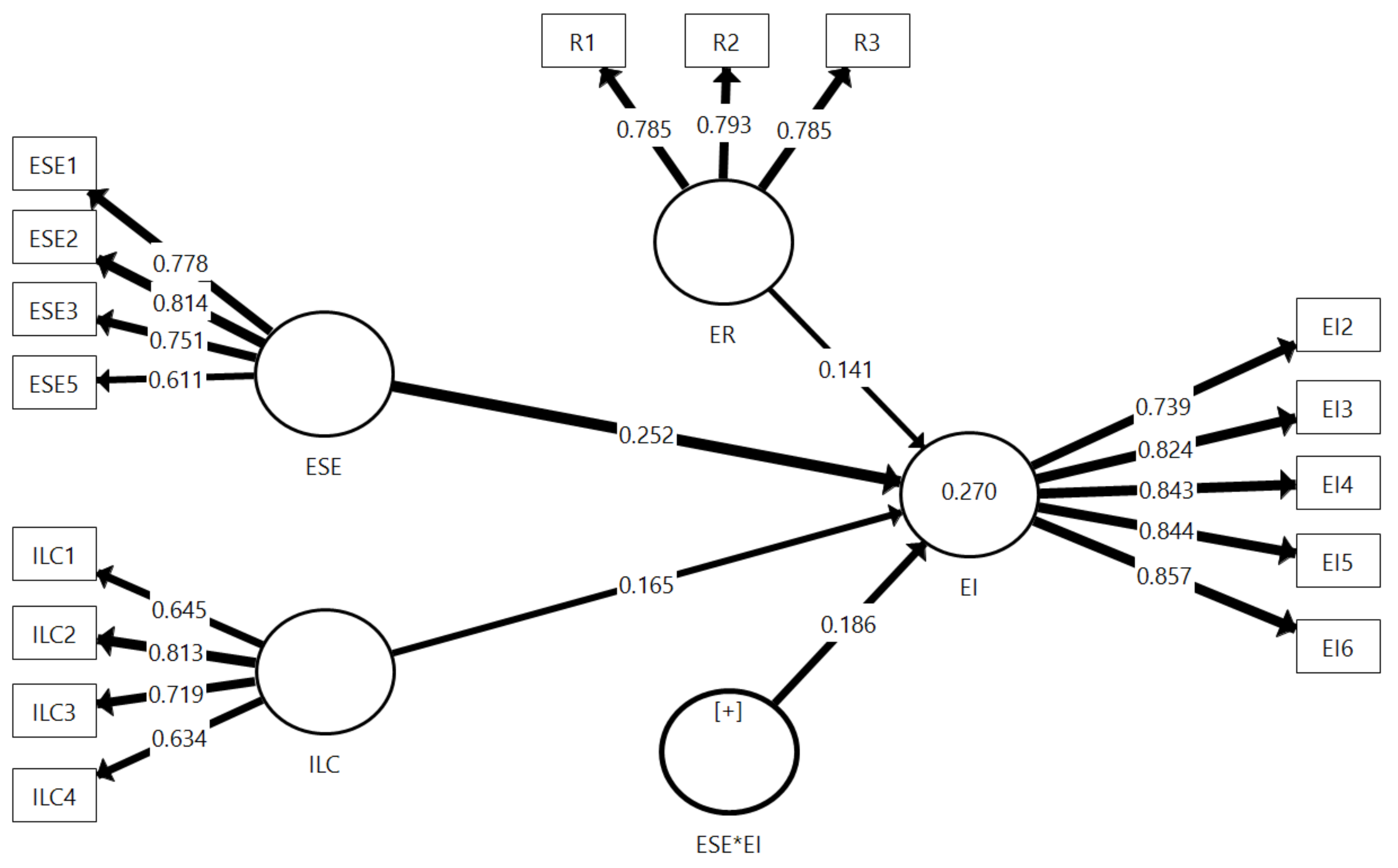 Sustainability 14 07604 g003