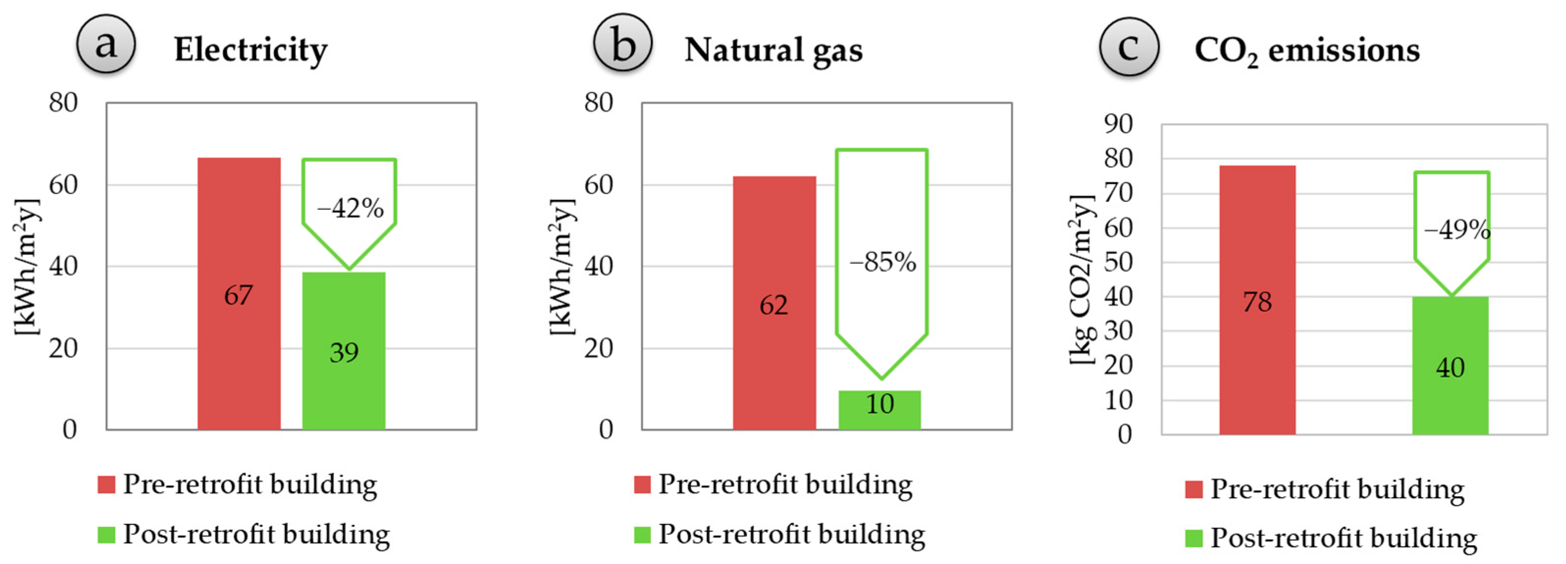 Sustainability 14 07605 g009