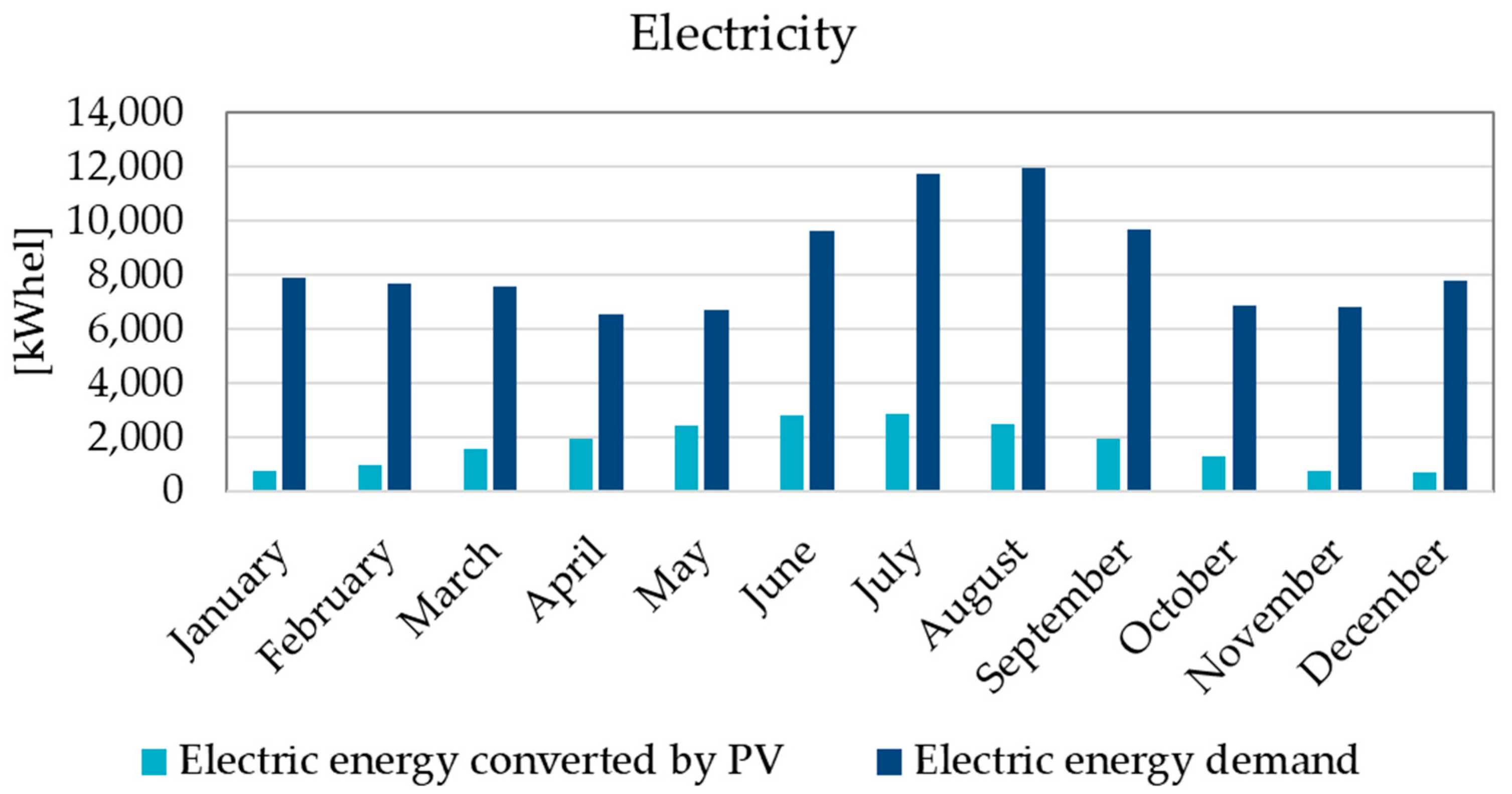 Sustainability 14 07605 g010