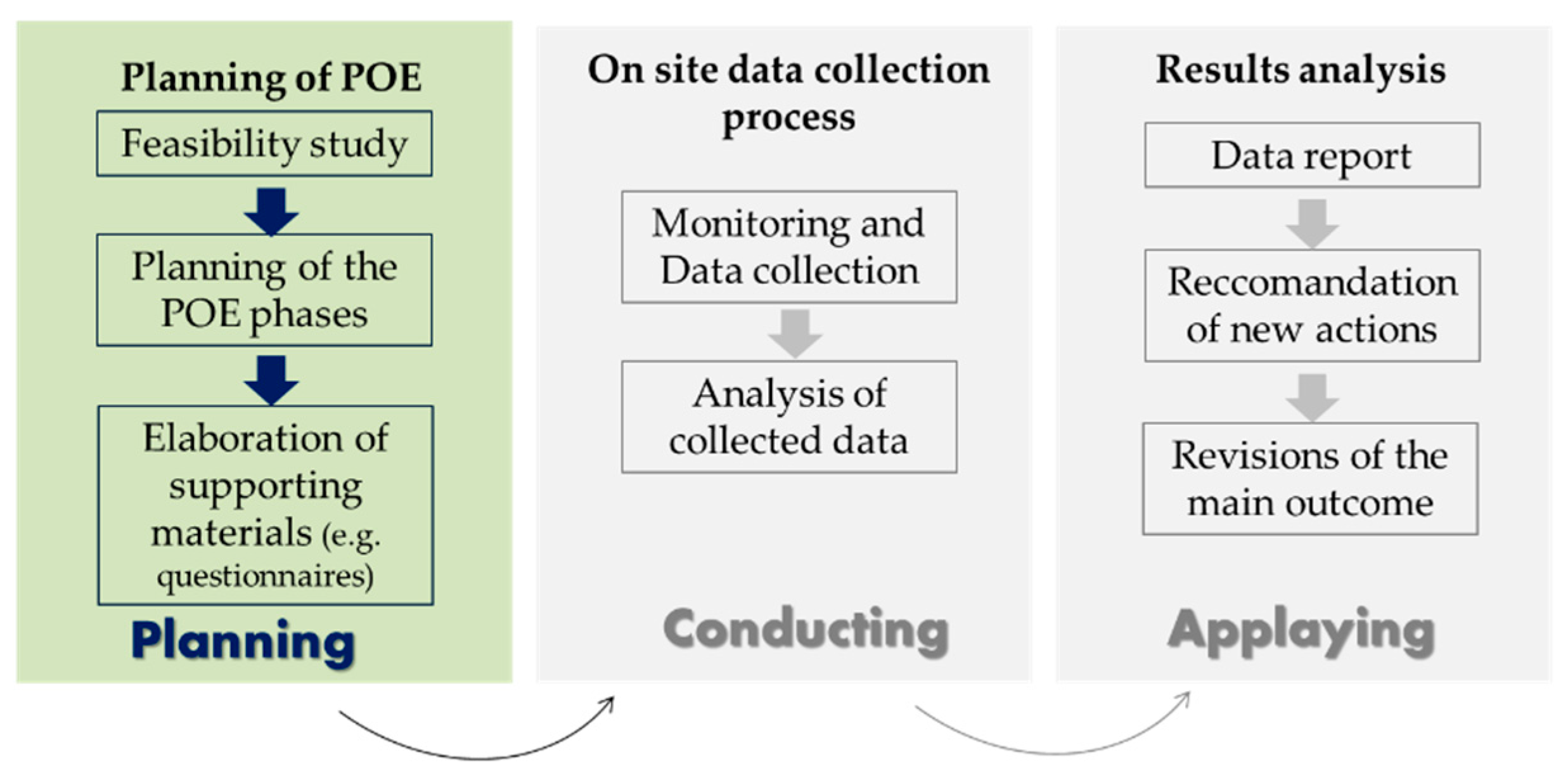Sustainability 14 07605 g019