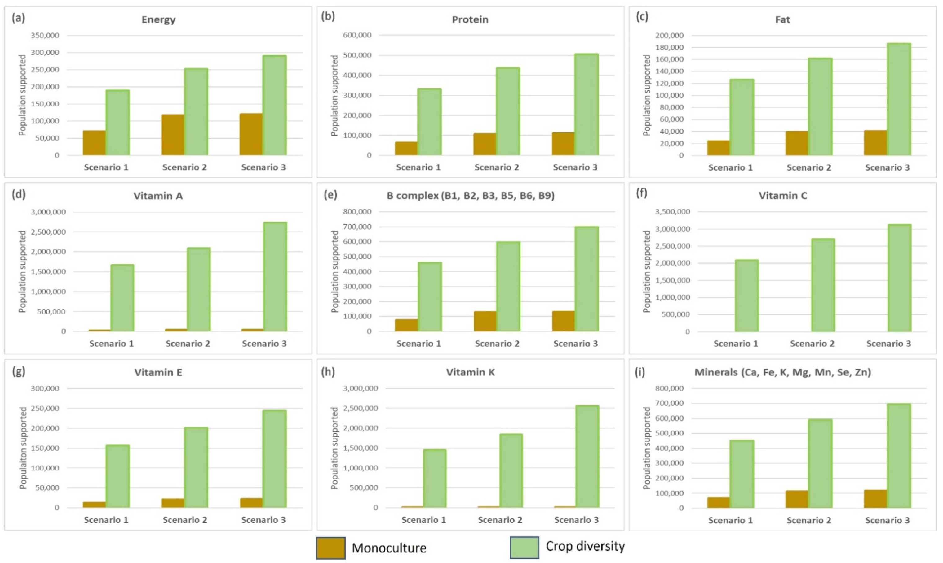 Sustainability 14 07607 g004