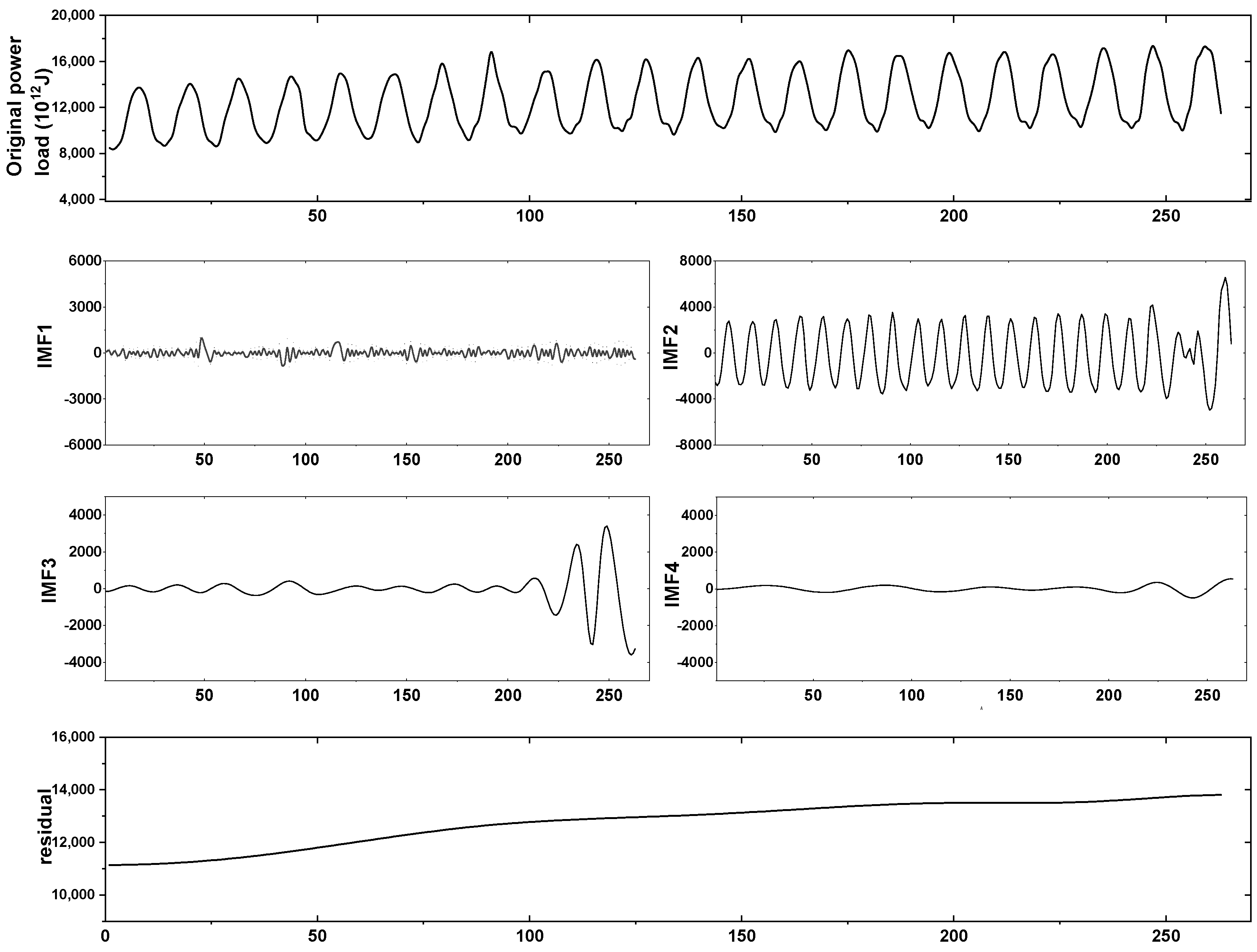 Sustainability 14 07608 g002