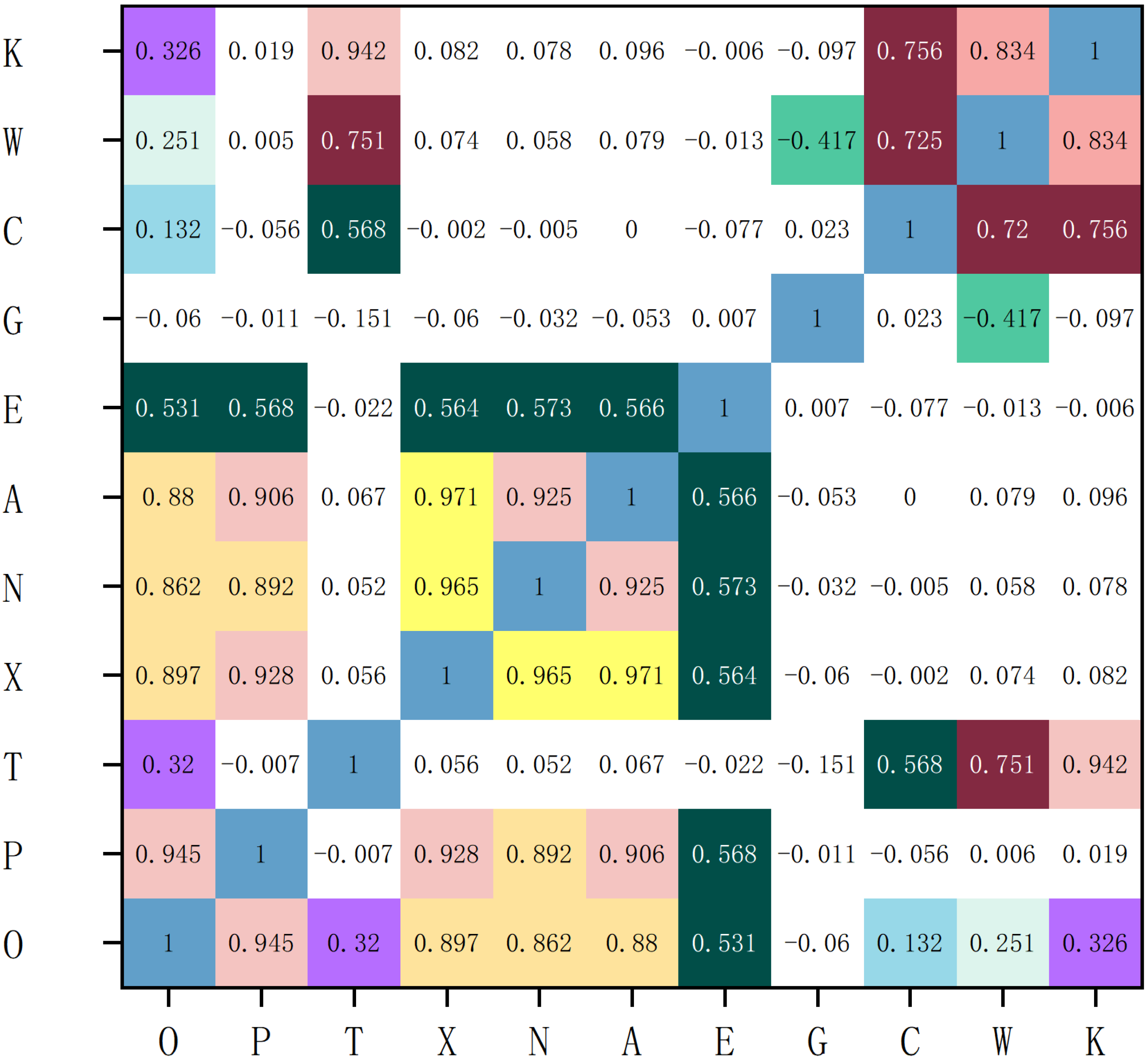 Sustainability 14 07608 g003