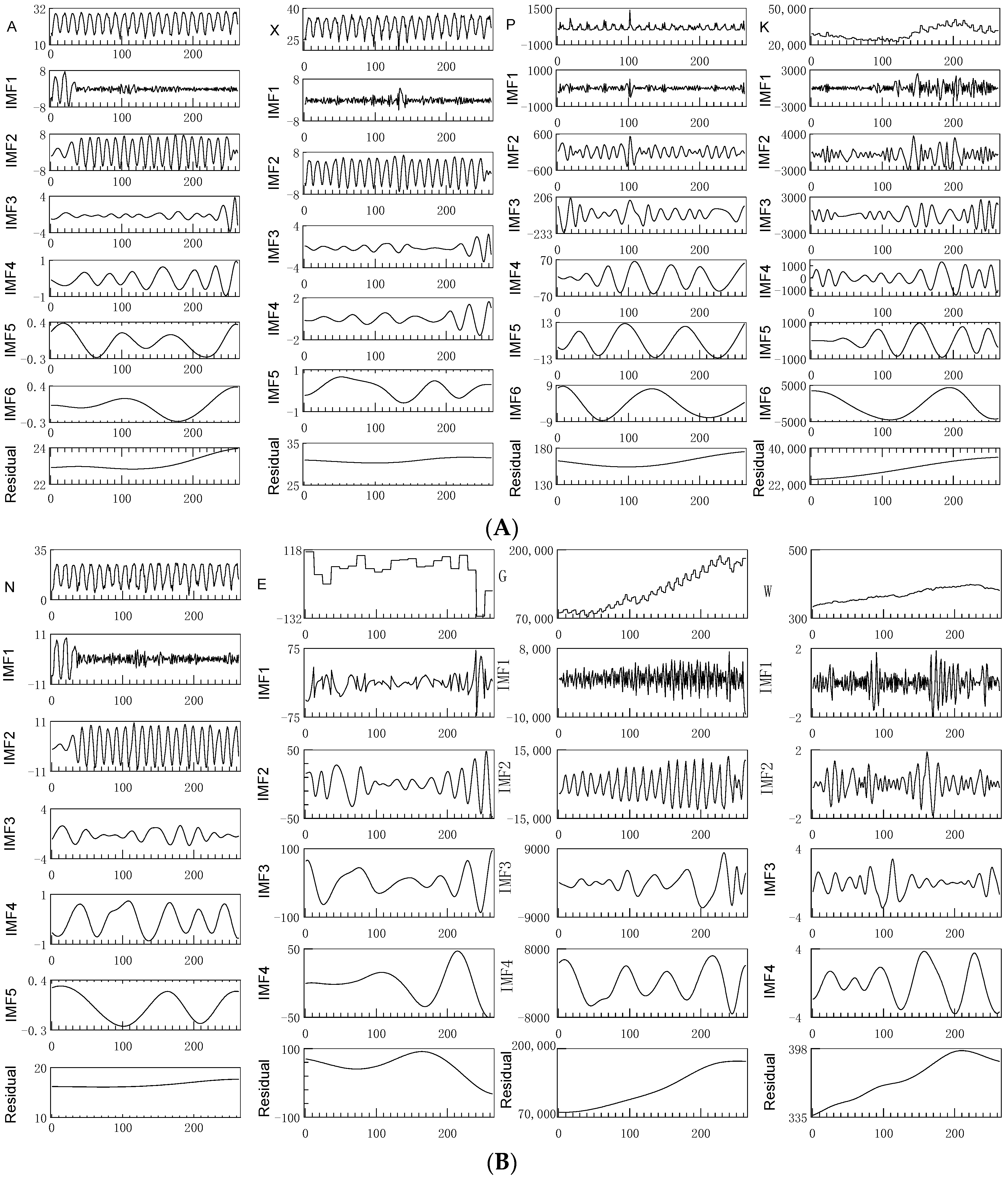 Sustainability 14 07608 g004