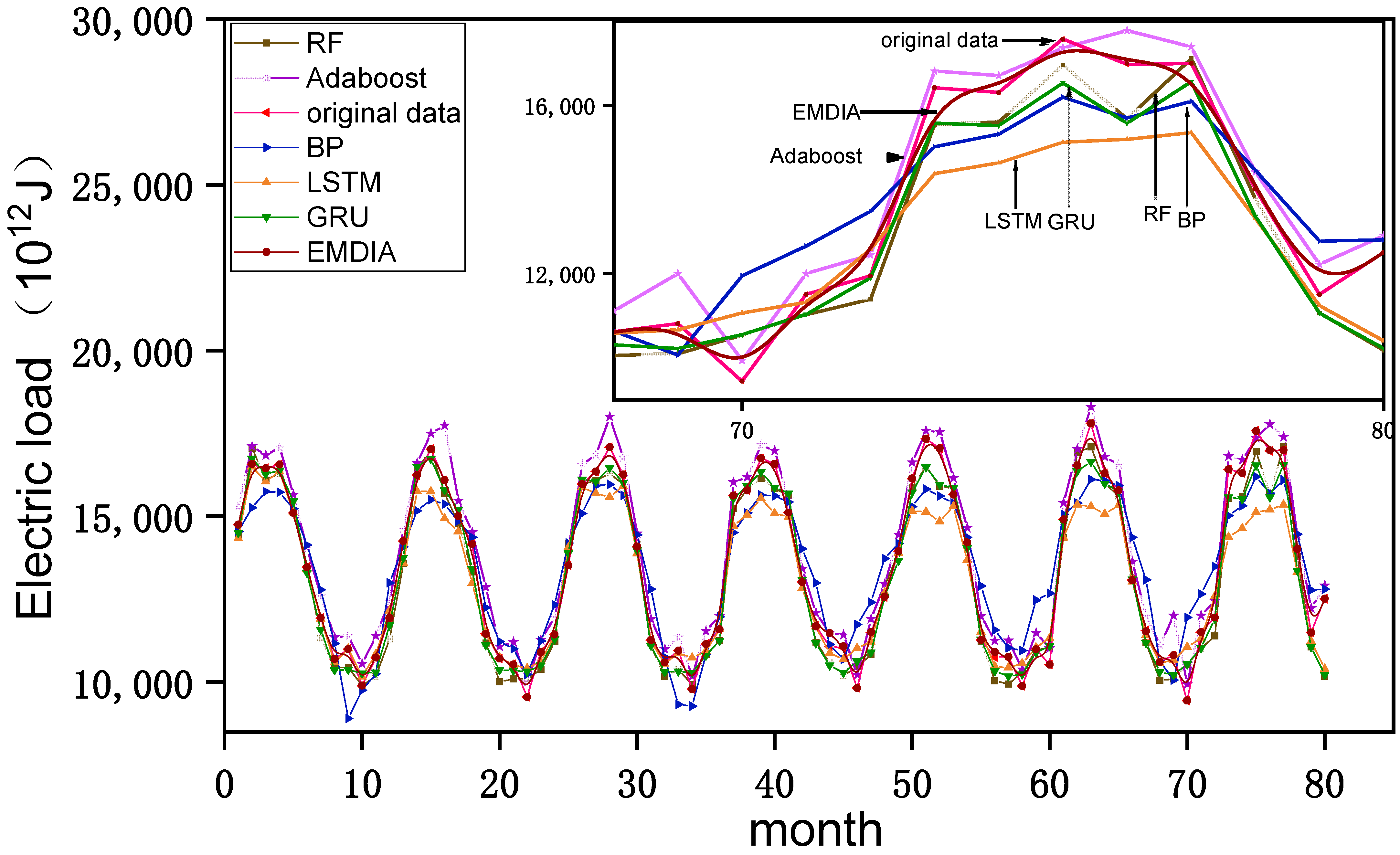 Sustainability 14 07608 g006