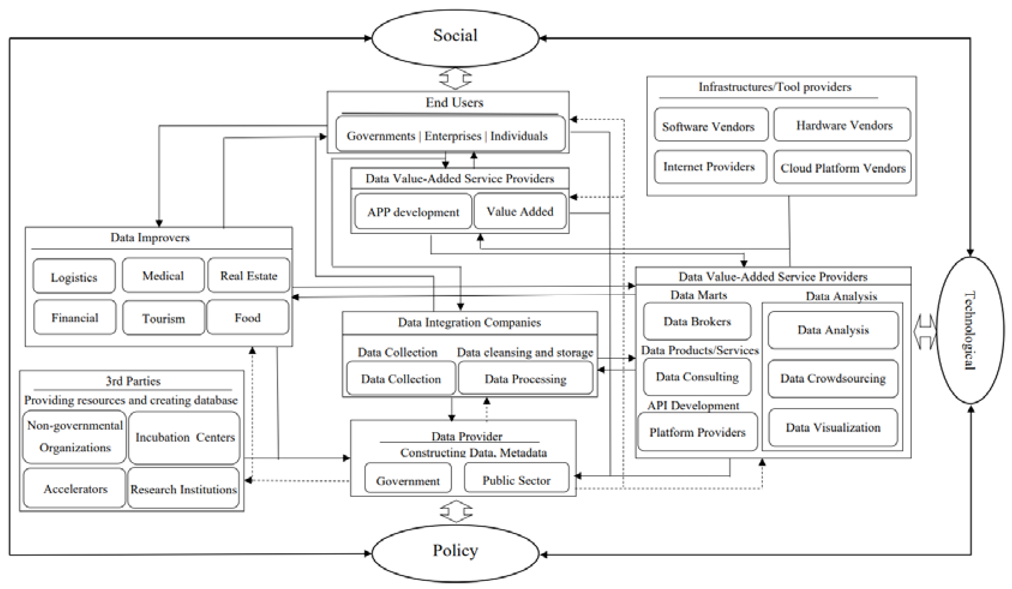 Sustainability 14 07610 g001