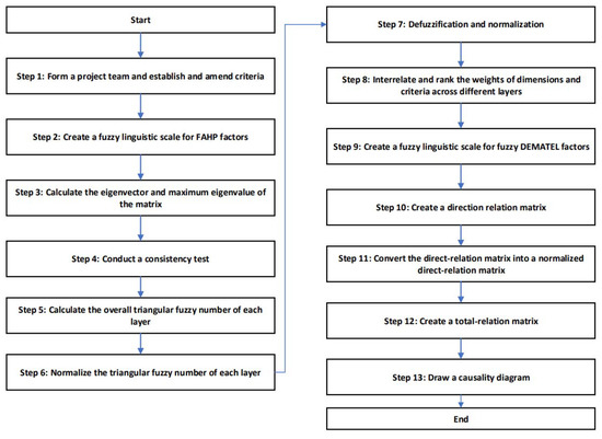 Sustainability 14 07610 g002 550