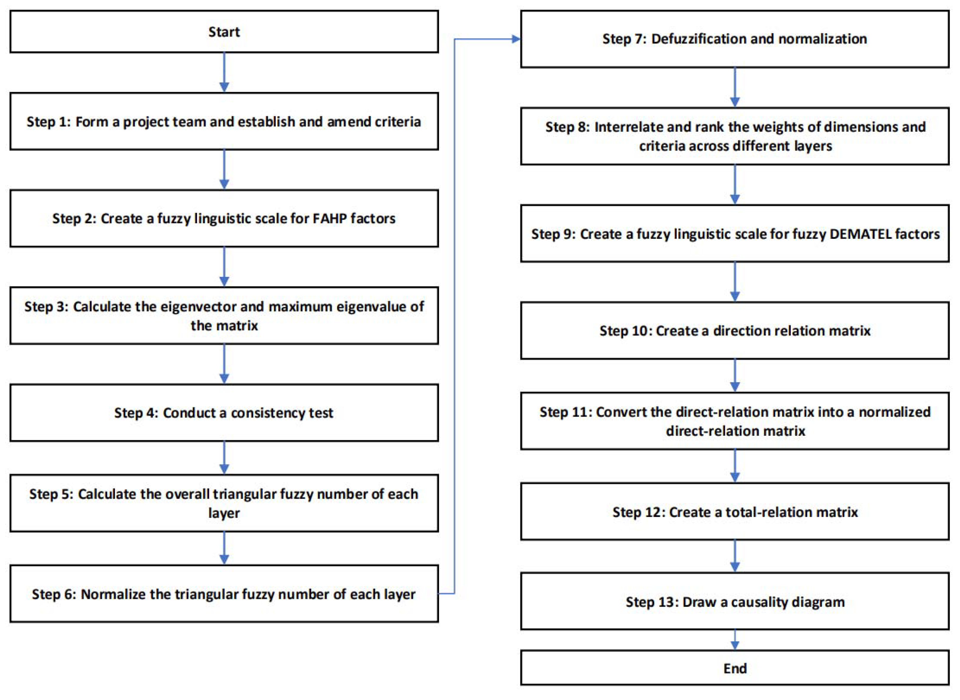 Sustainability 14 07610 g002
