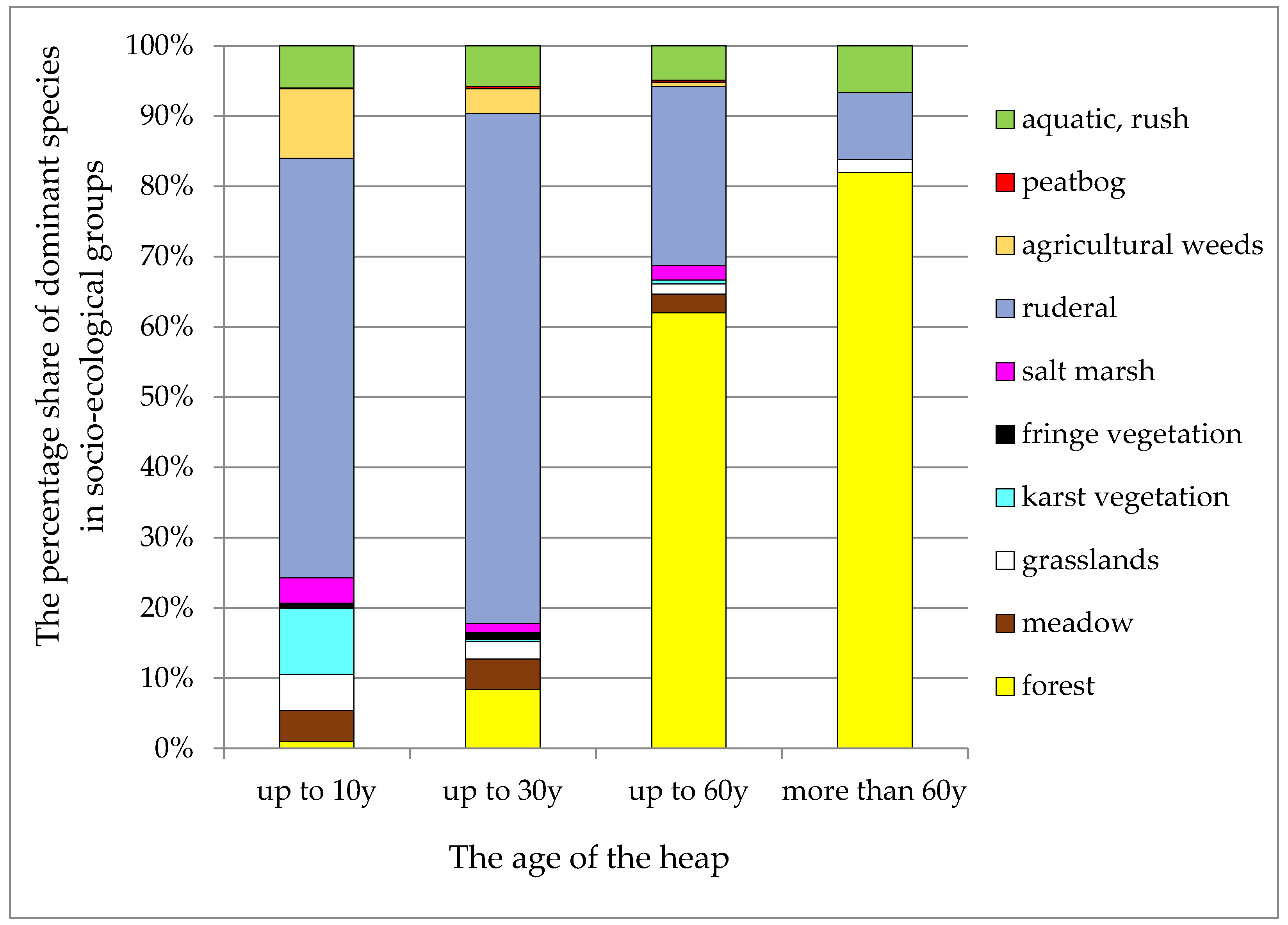 Sustainability 14 07611 g002