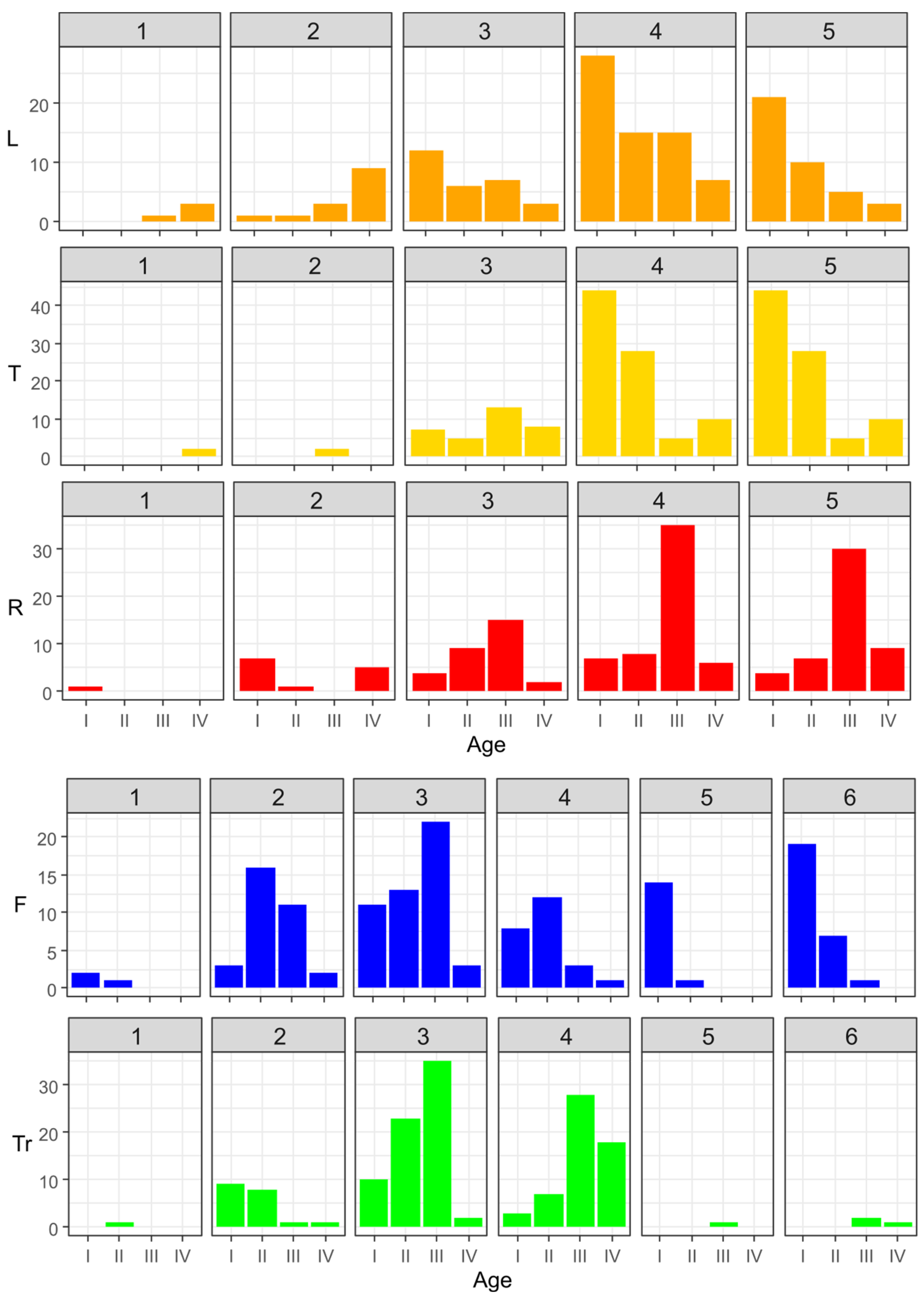 Sustainability 14 07611 g004