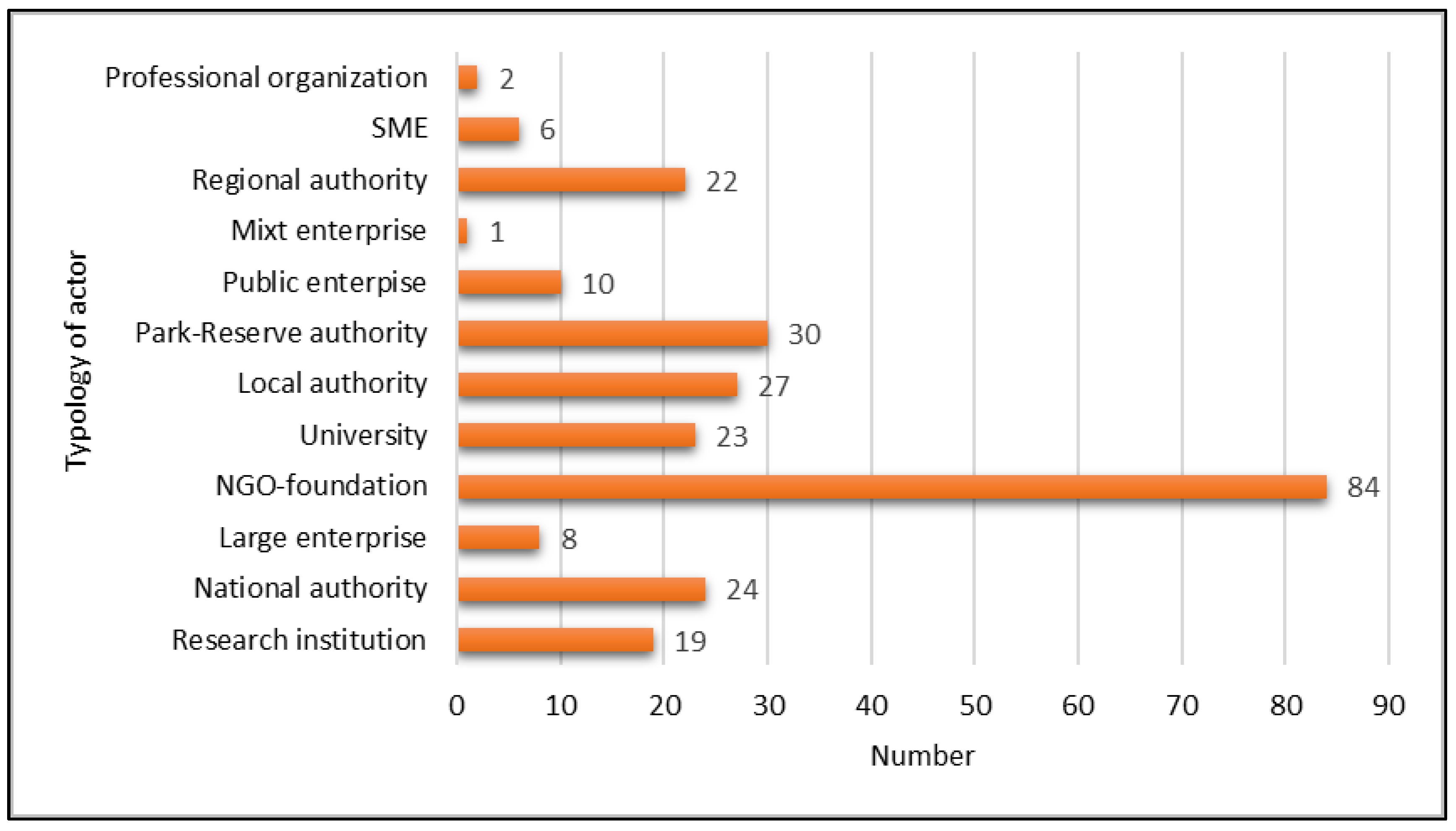 Sustainability 14 07618 g002