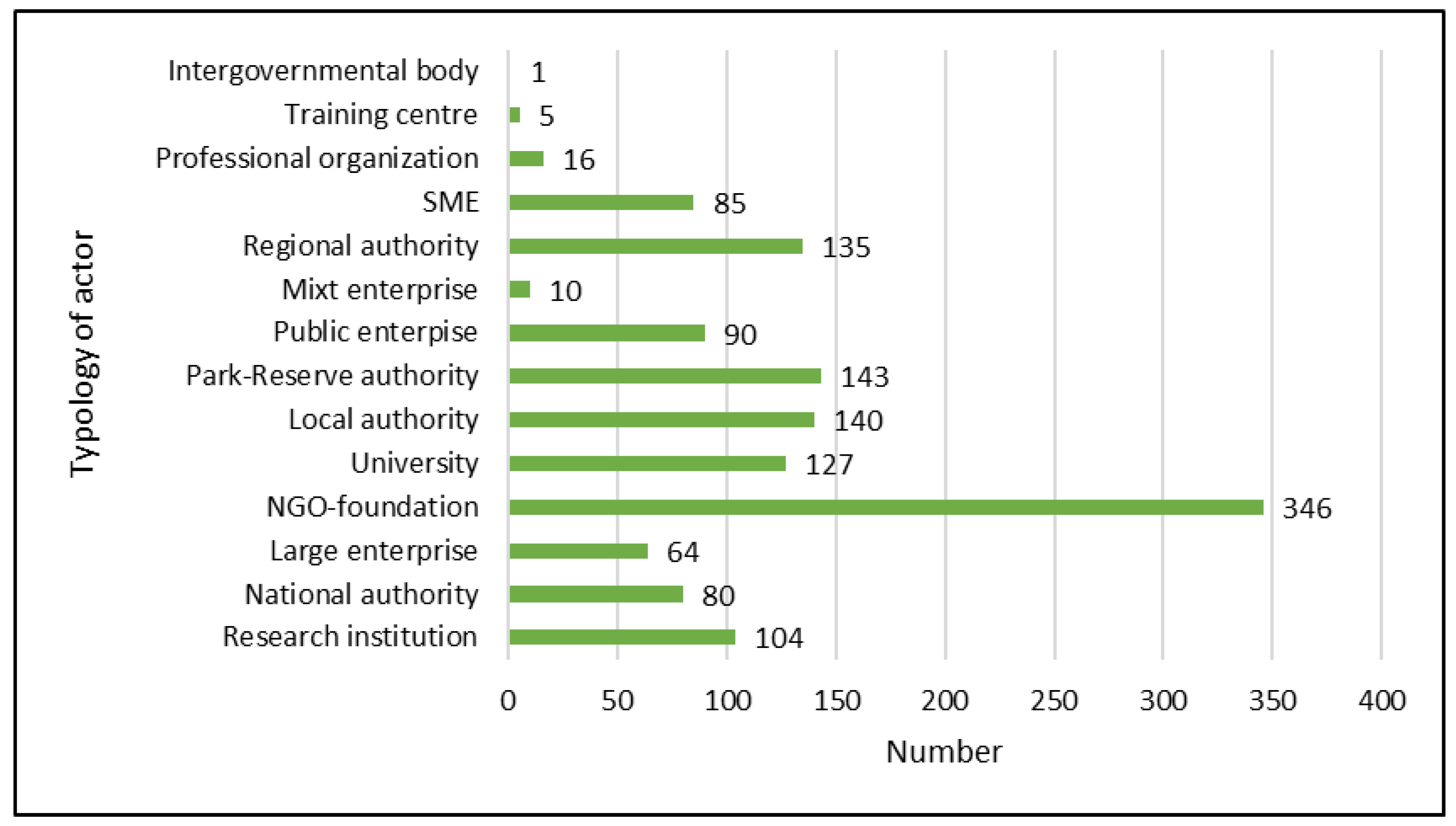 Sustainability 14 07618 g003