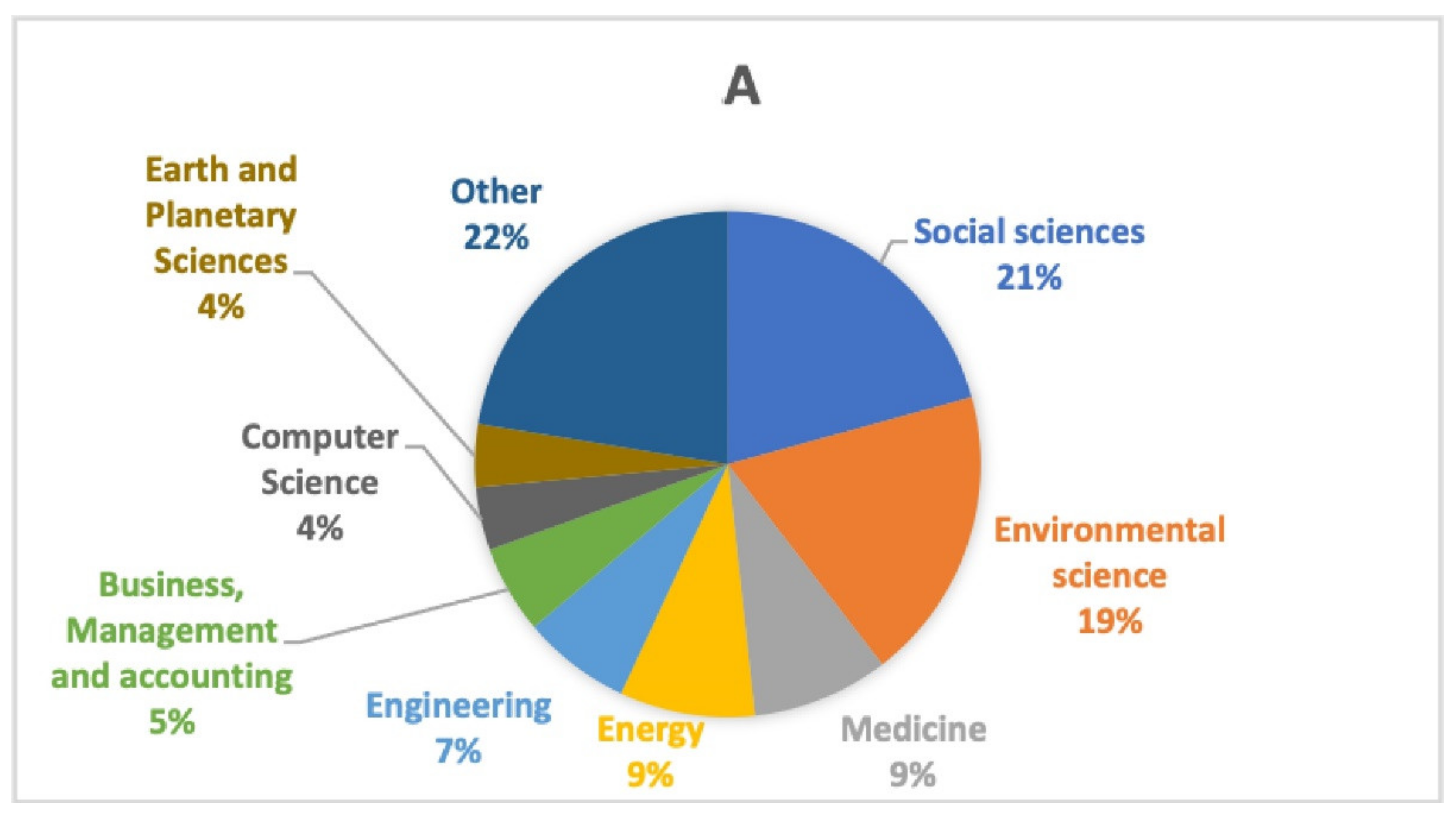 Sustainability 14 07621 g001a