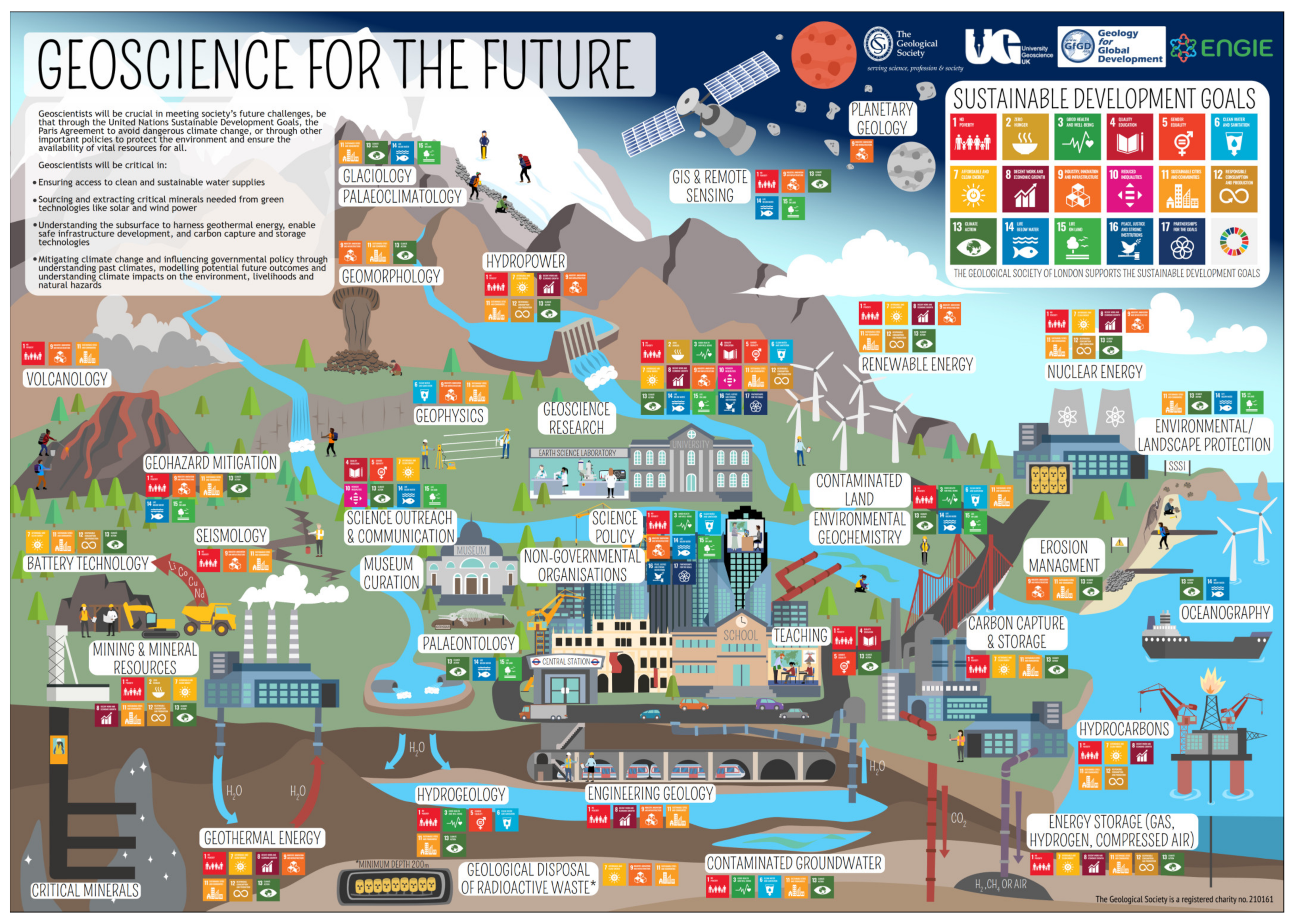 Sustainability 14 07621 g002