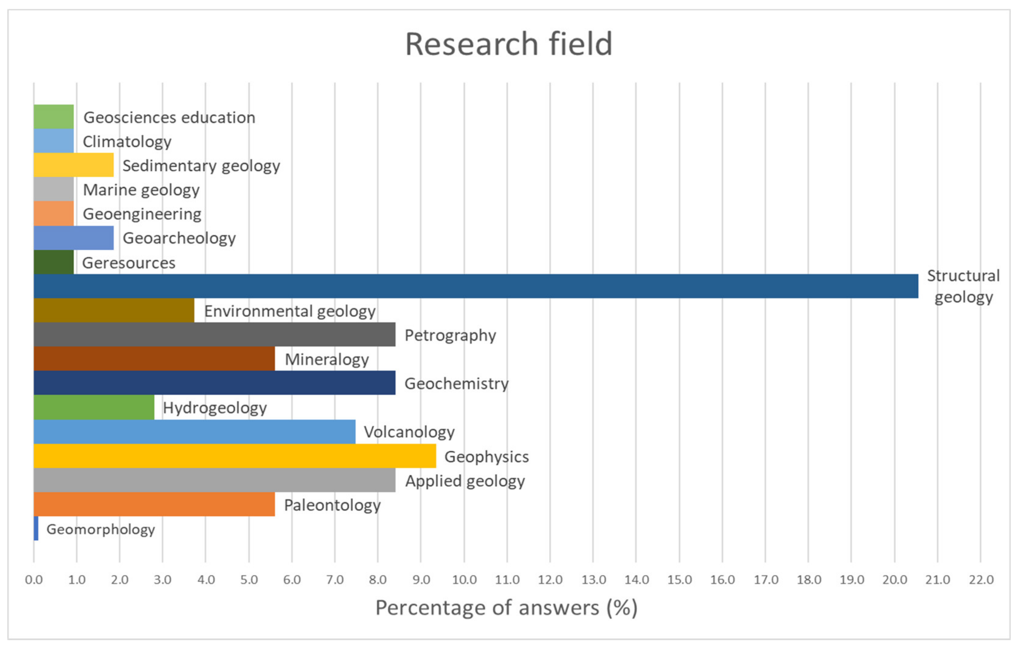 Sustainability 14 07621 g004