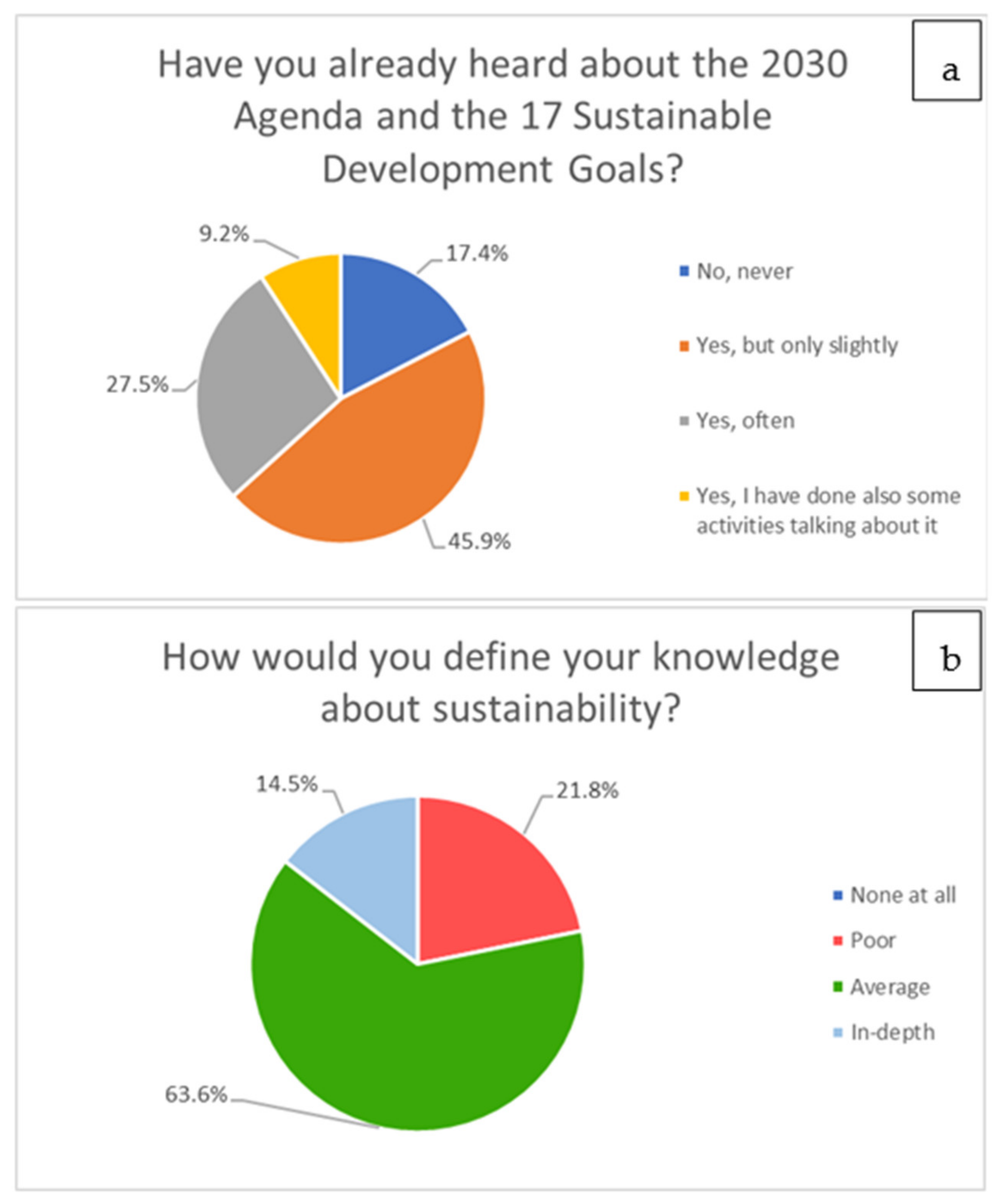 Sustainability 14 07621 g005